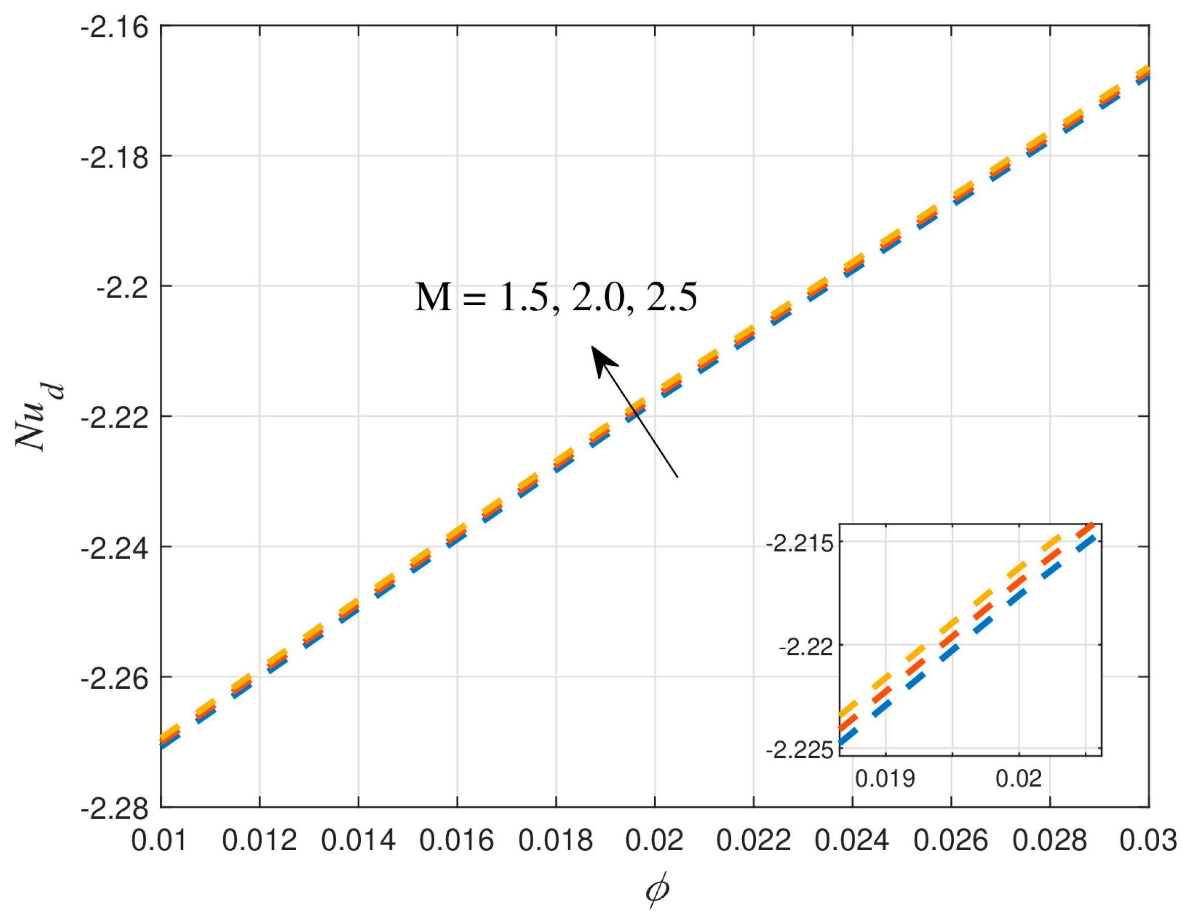 Mathematics 12 02530 g021