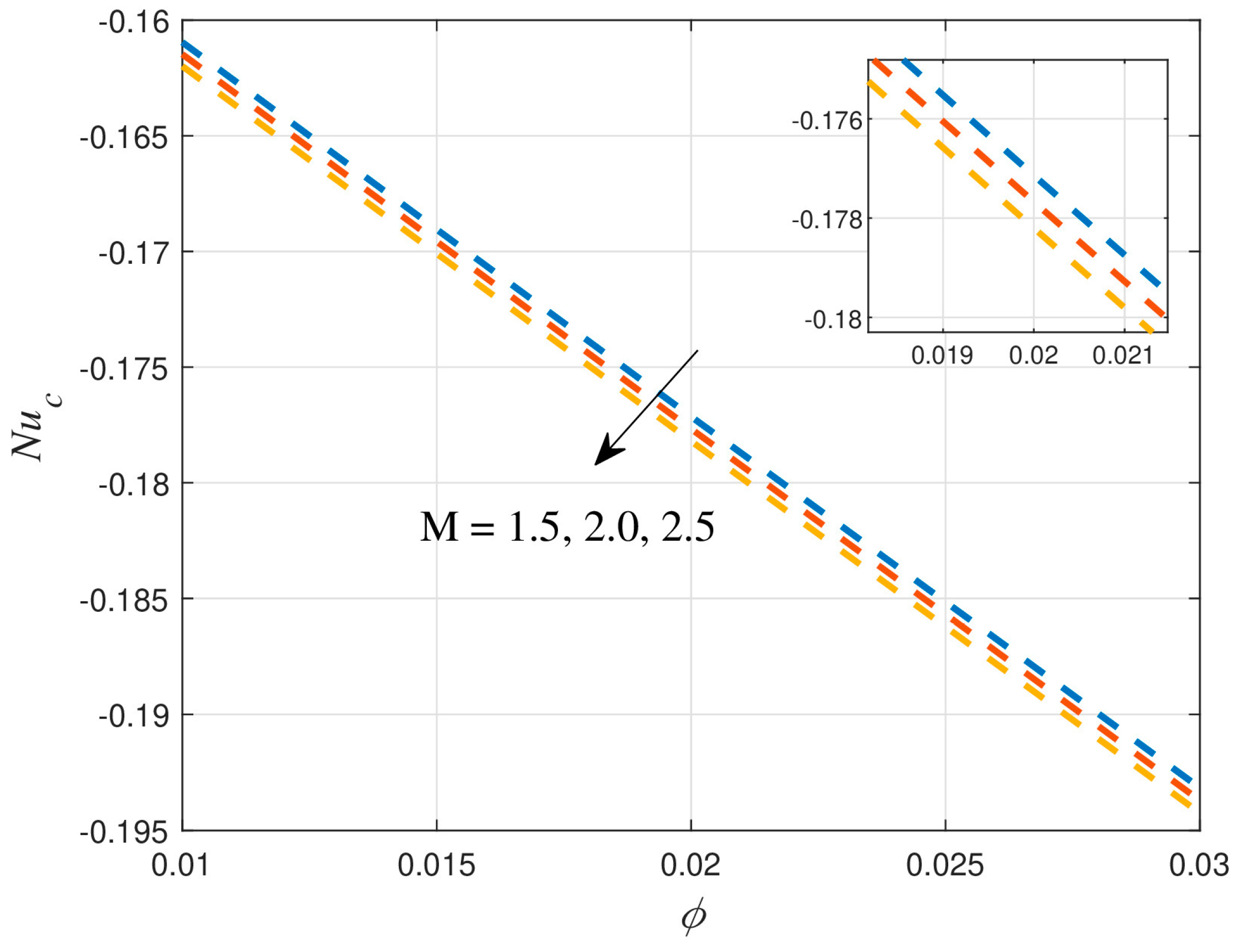 Mathematics 12 02530 g022