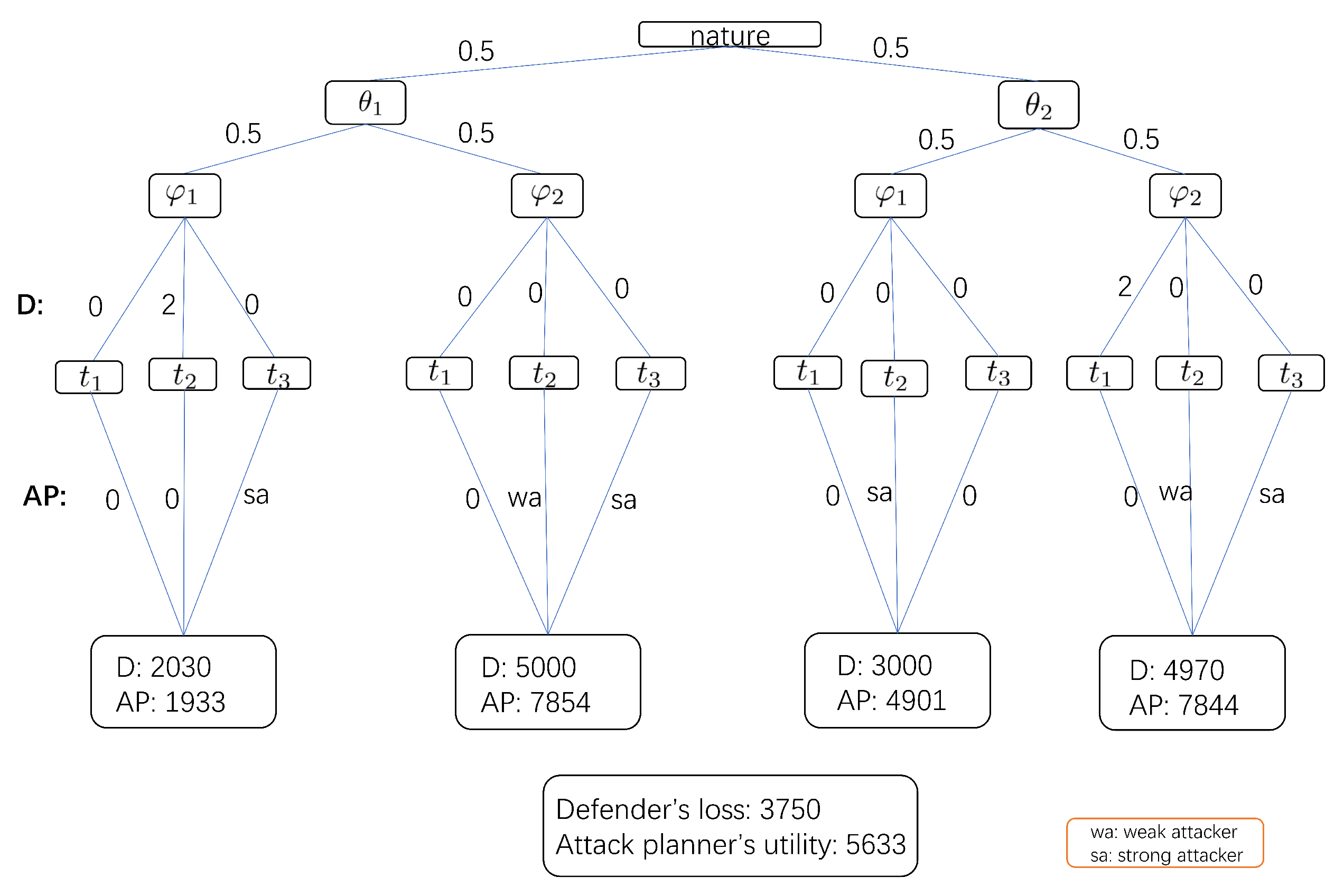 Mathematics 12 02532 g002