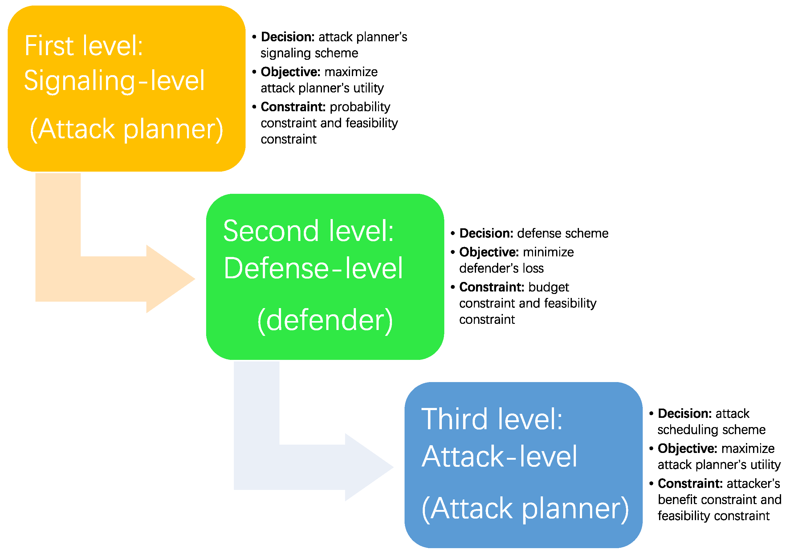 Mathematics 12 02532 g004