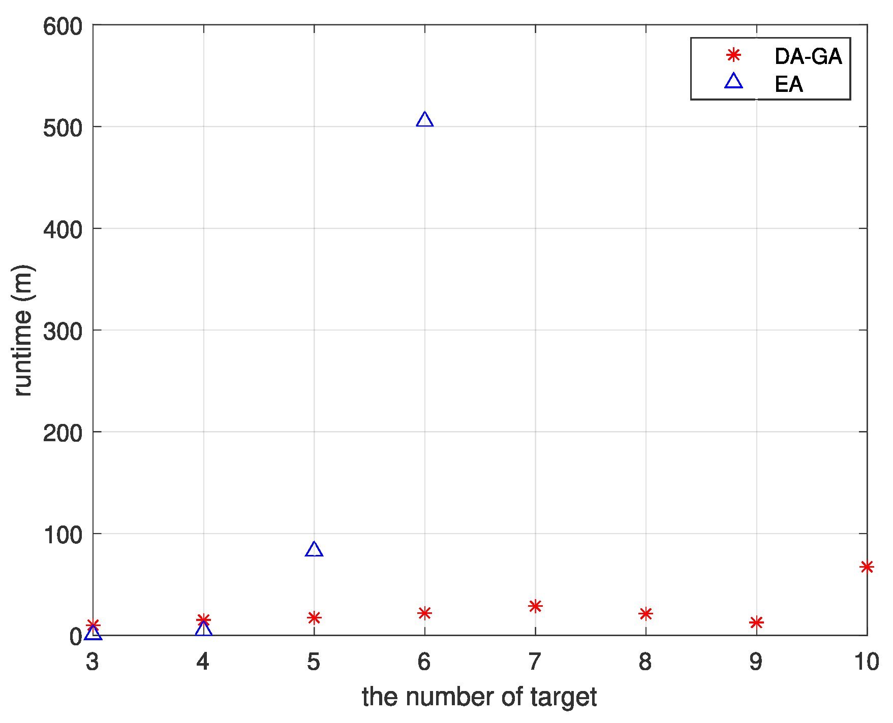 Mathematics 12 02532 g006