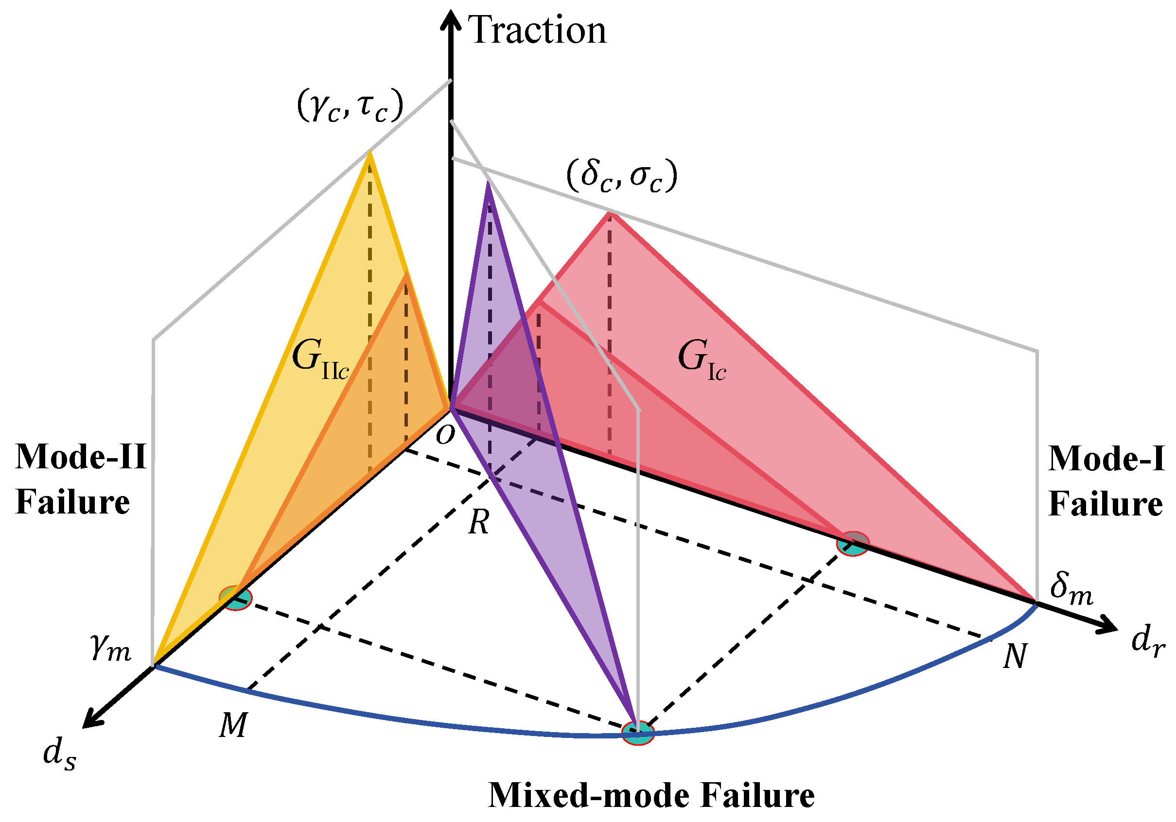 Mathematics 12 02533 g005