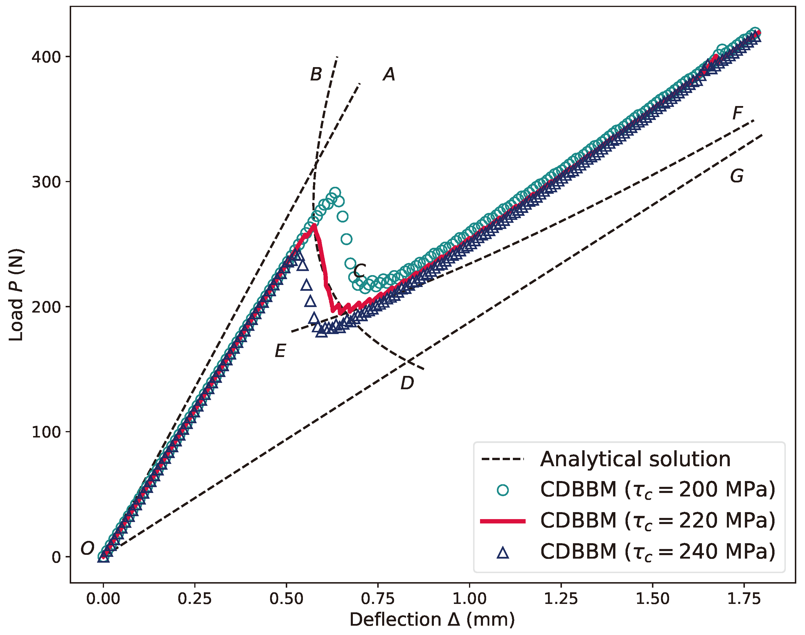 Mathematics 12 02533 g019