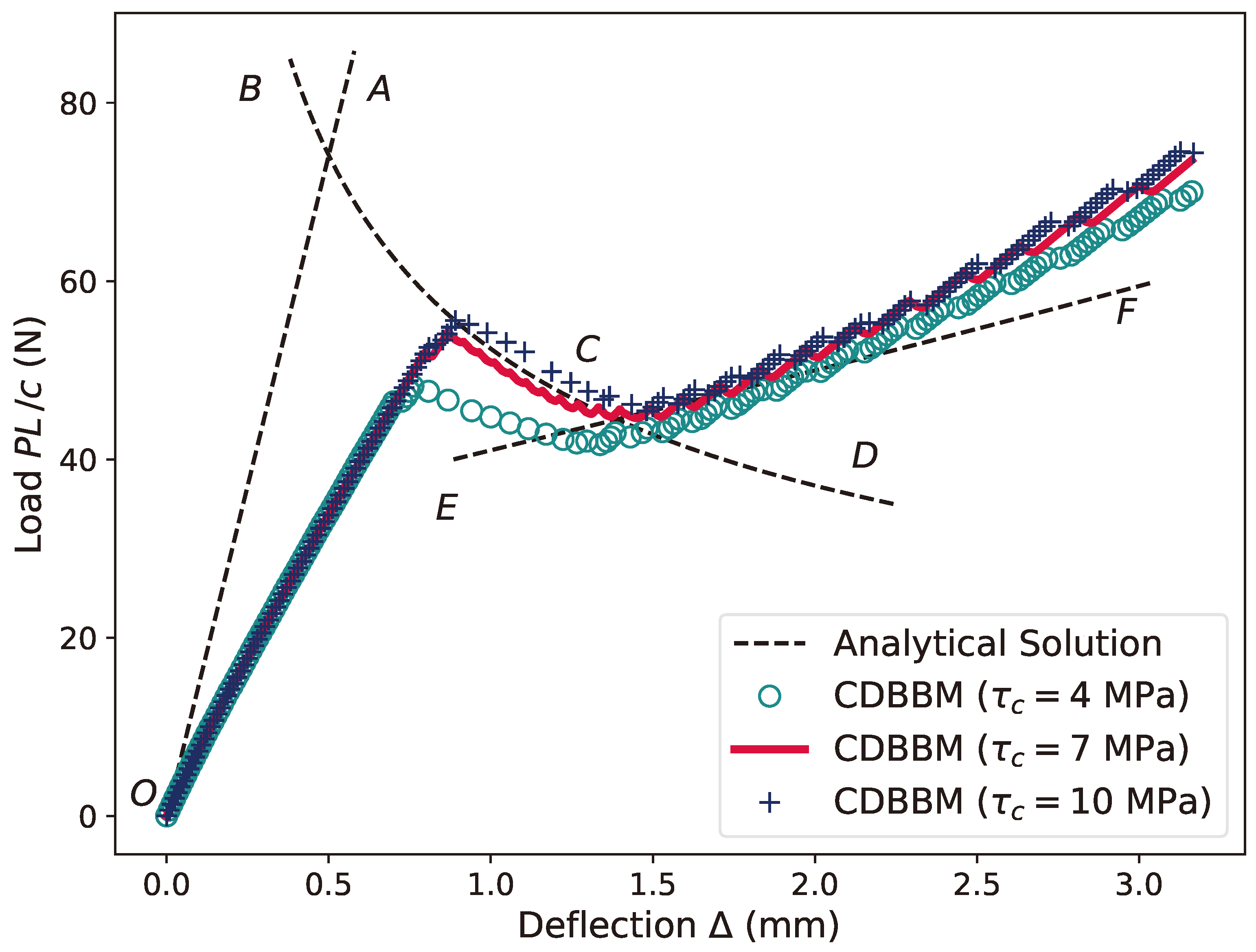 Mathematics 12 02533 g024