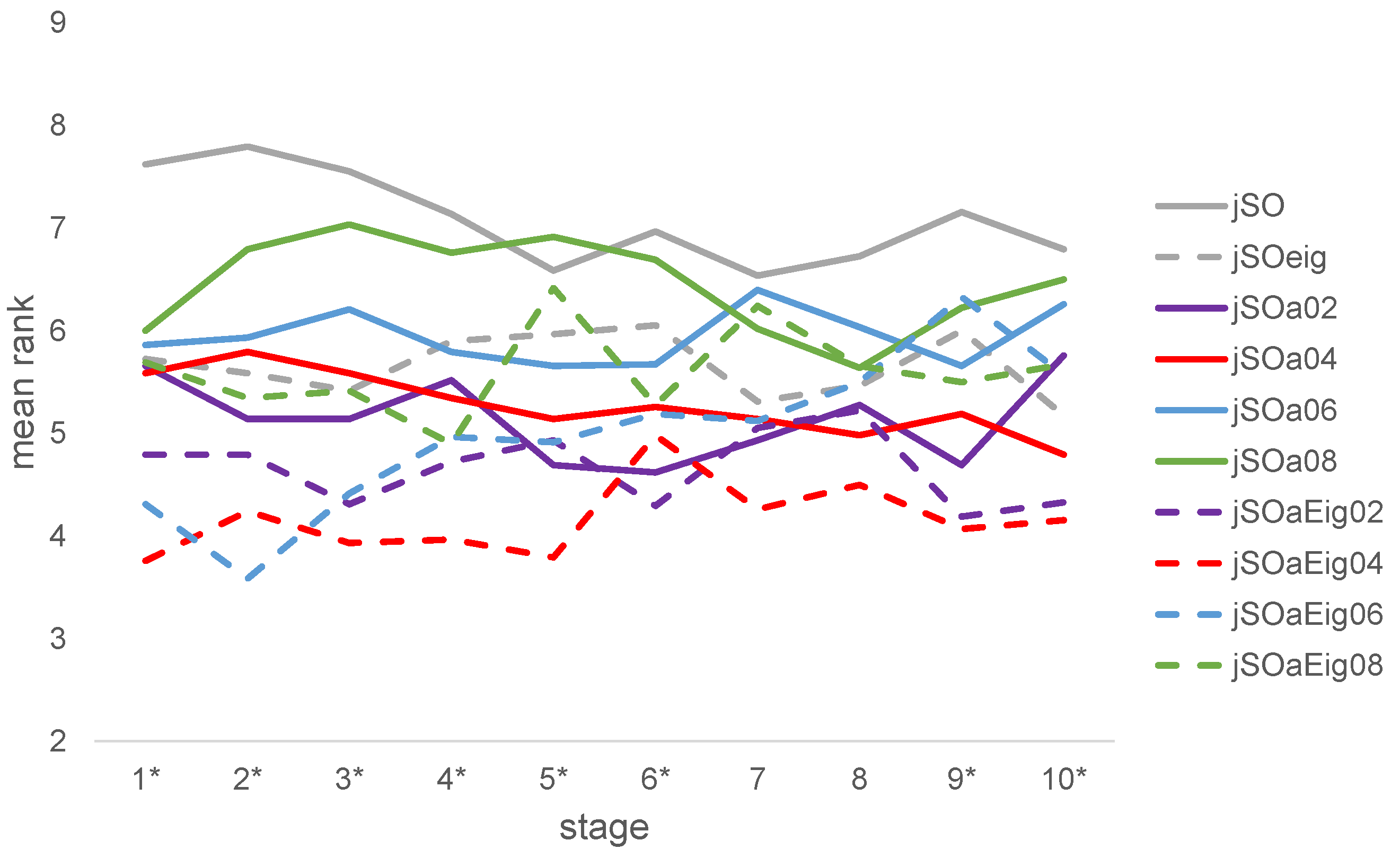 Mathematics 12 02534 g005