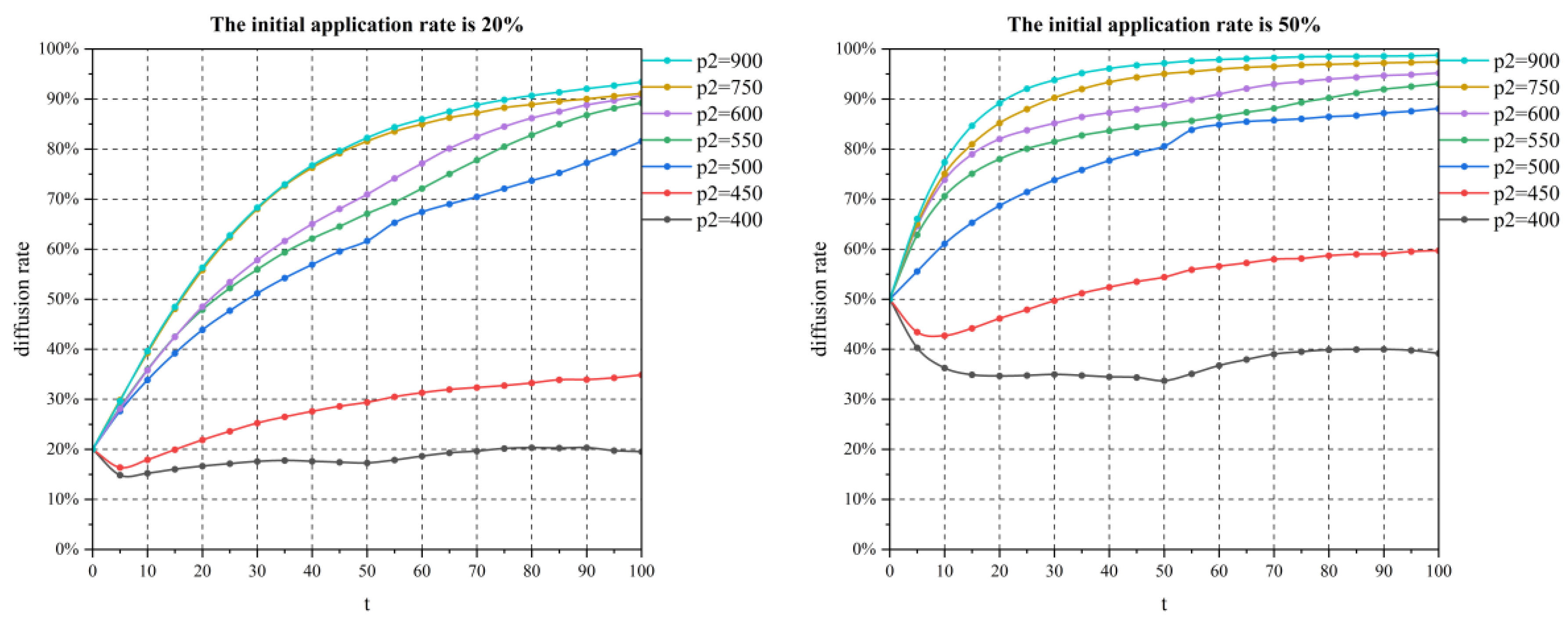 Mathematics 12 02537 g005
