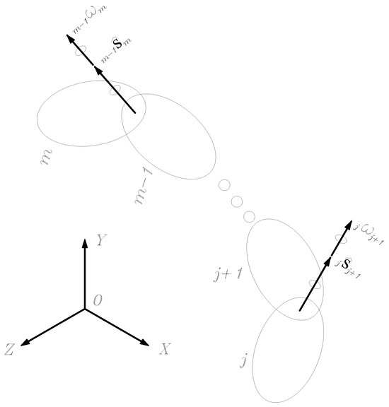 Symbolic Computation of the Lie Algebra se(3) of the