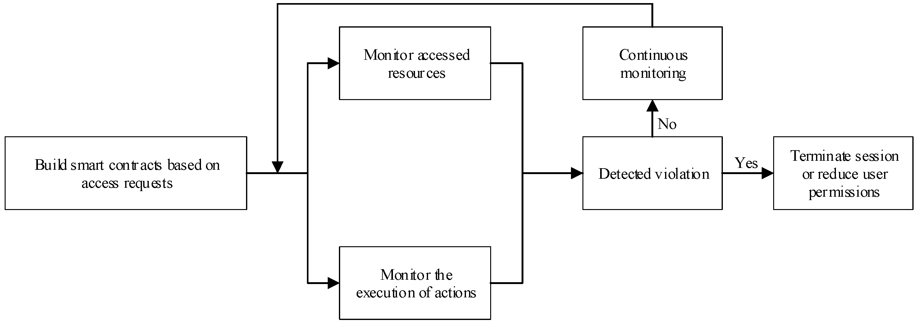Mathematics 12 02541 g003