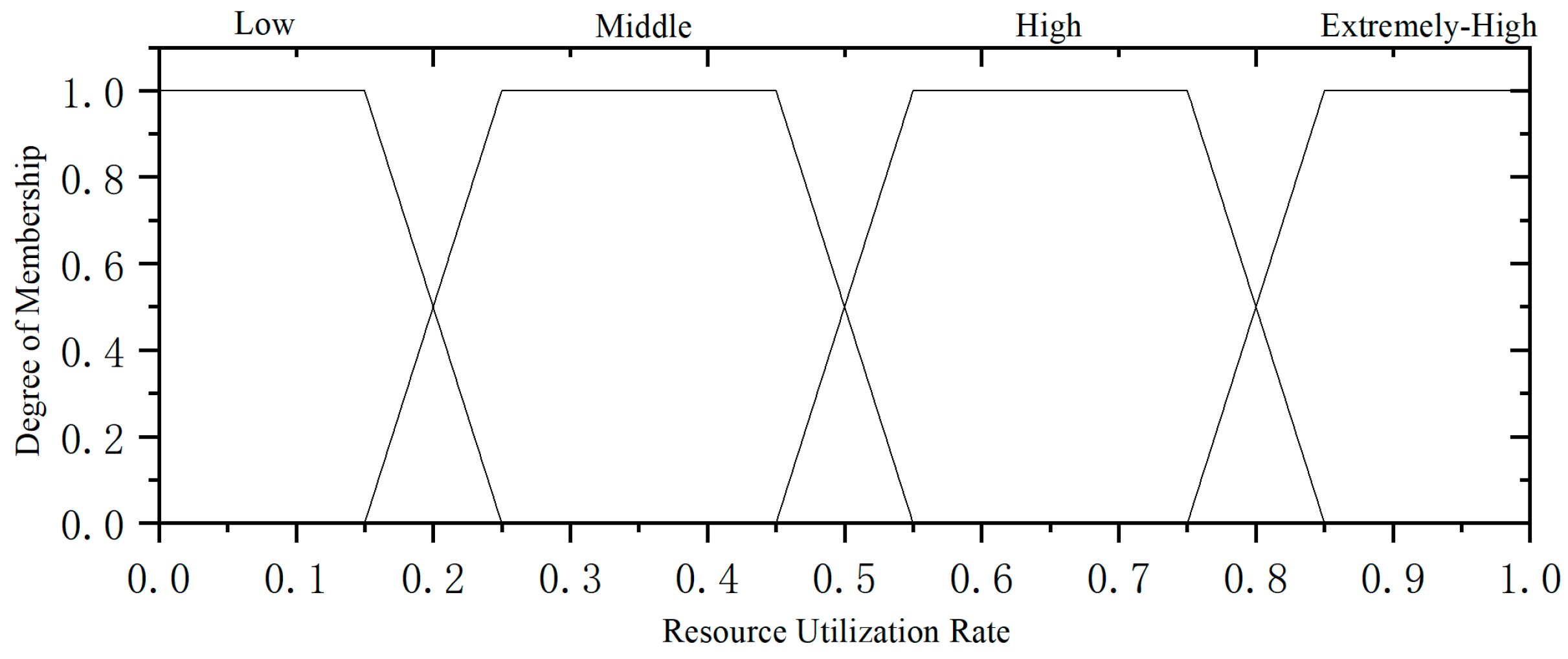 Mathematics 12 02541 g007