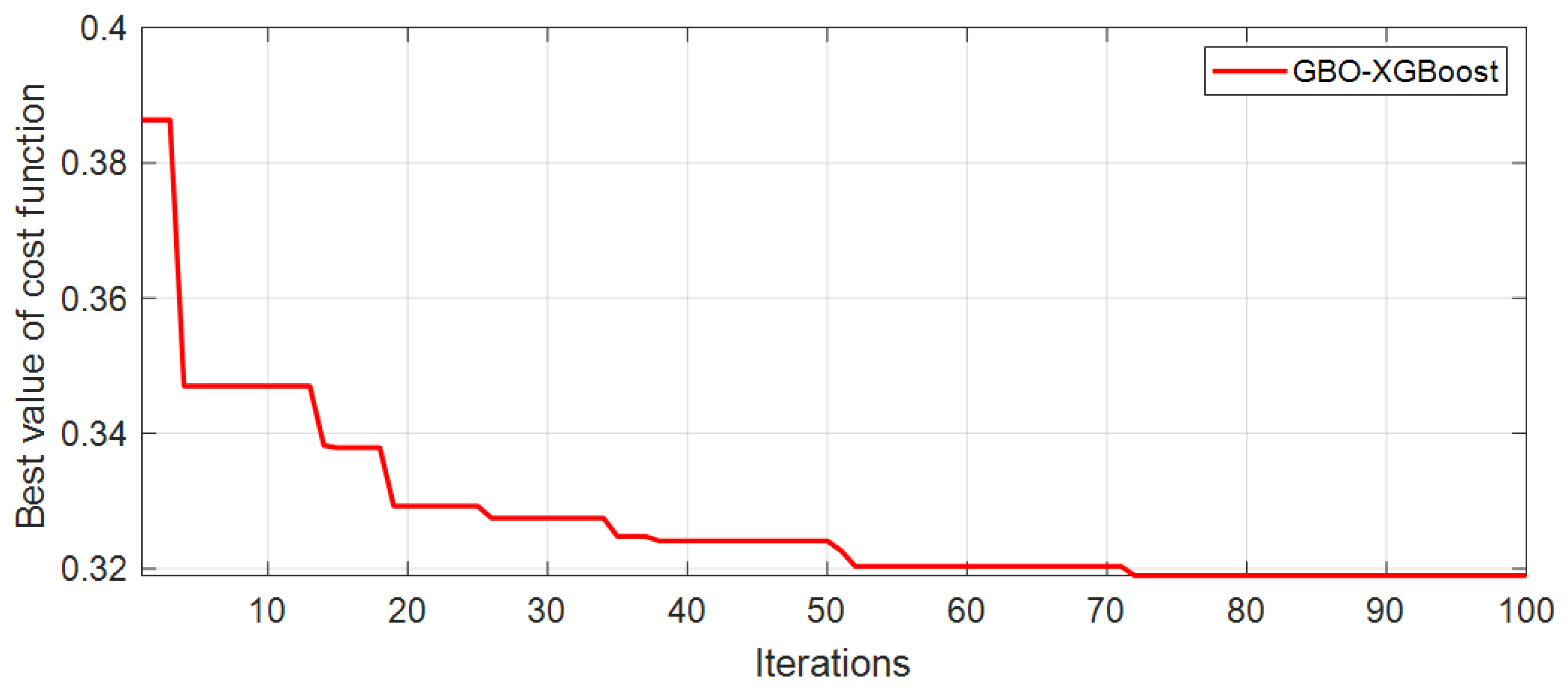 Mathematics 12 02542 g005