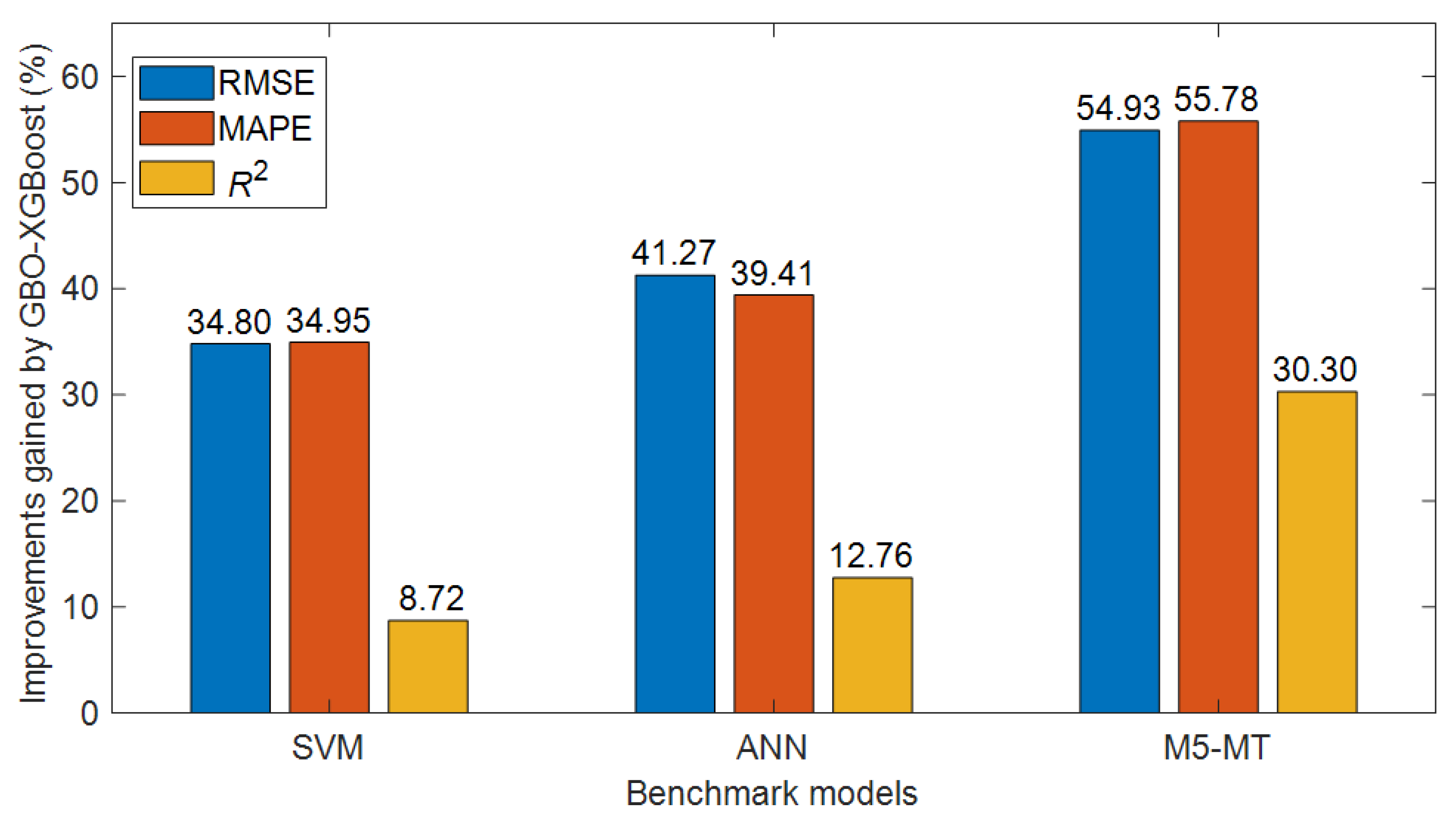 Mathematics 12 02542 g007