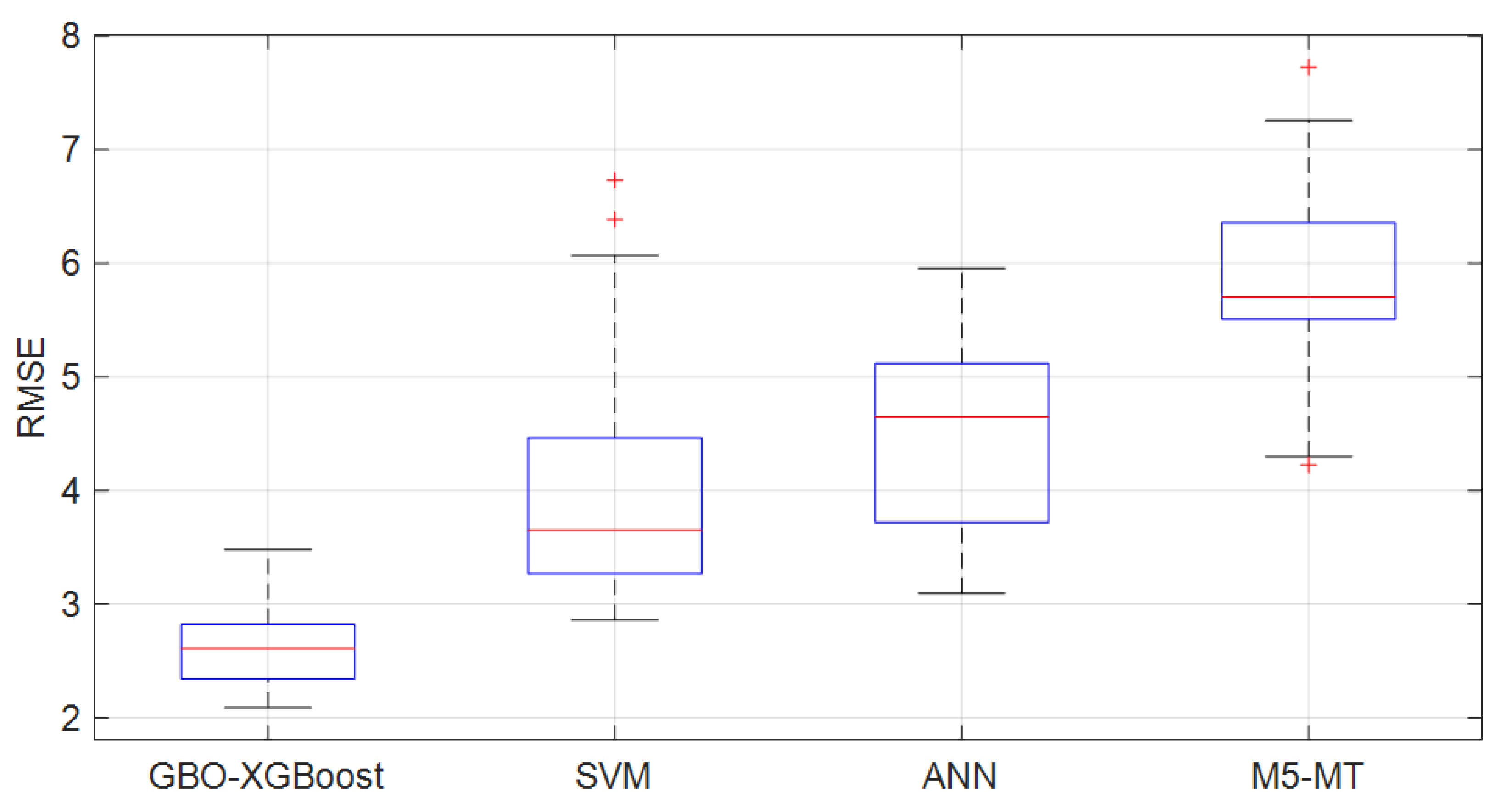 Mathematics 12 02542 g010