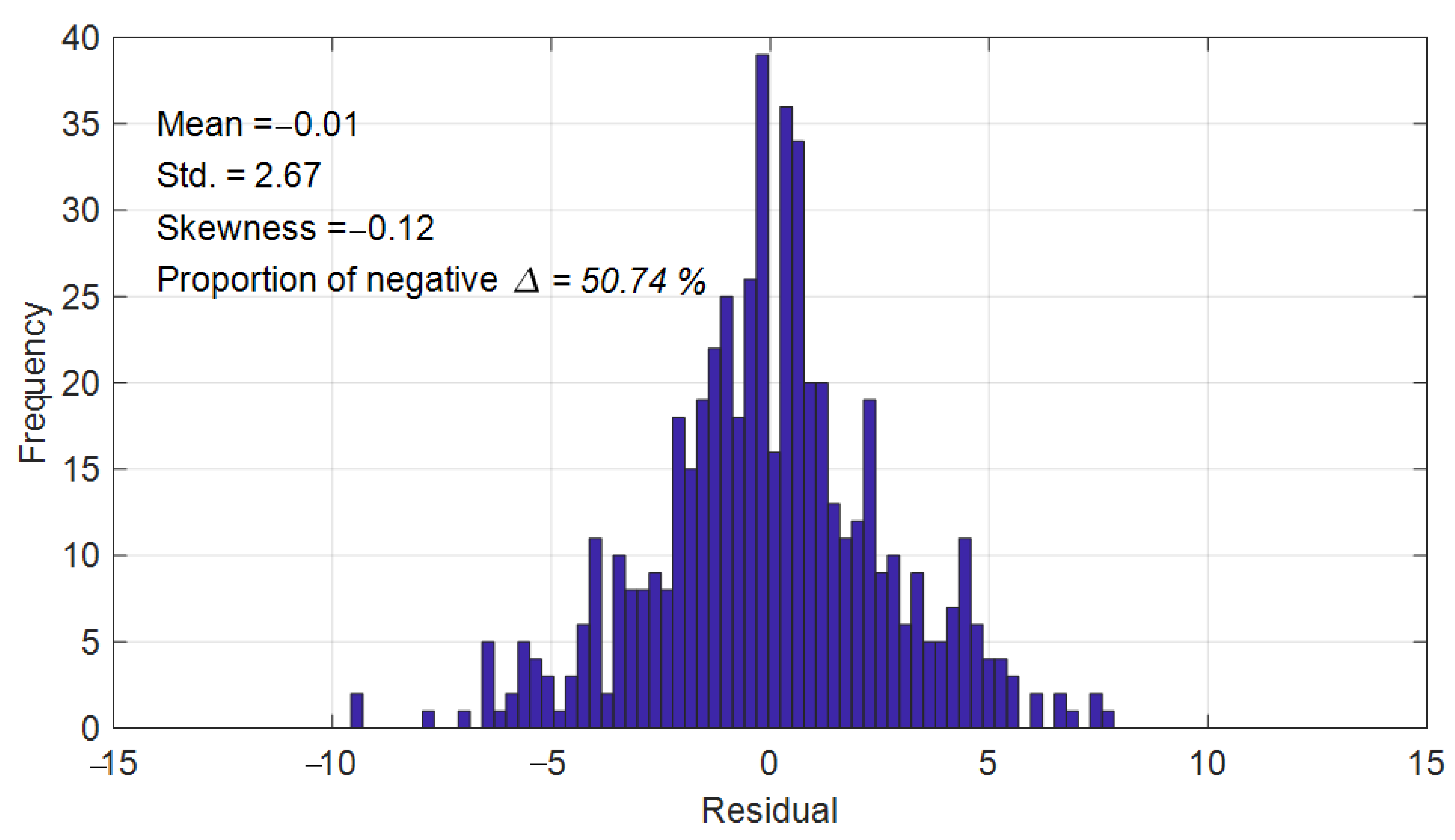 Mathematics 12 02542 g012