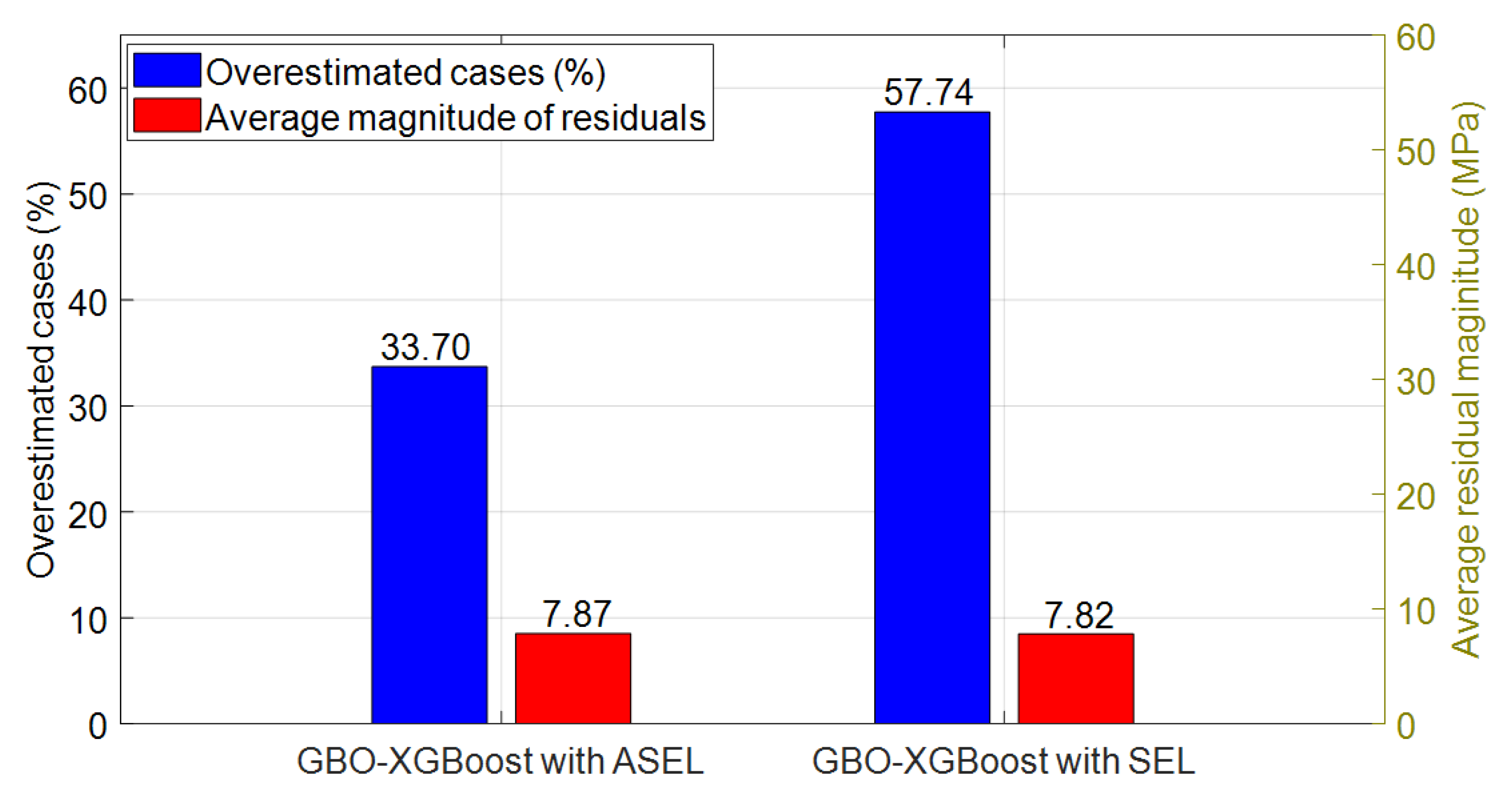 Mathematics 12 02542 g016