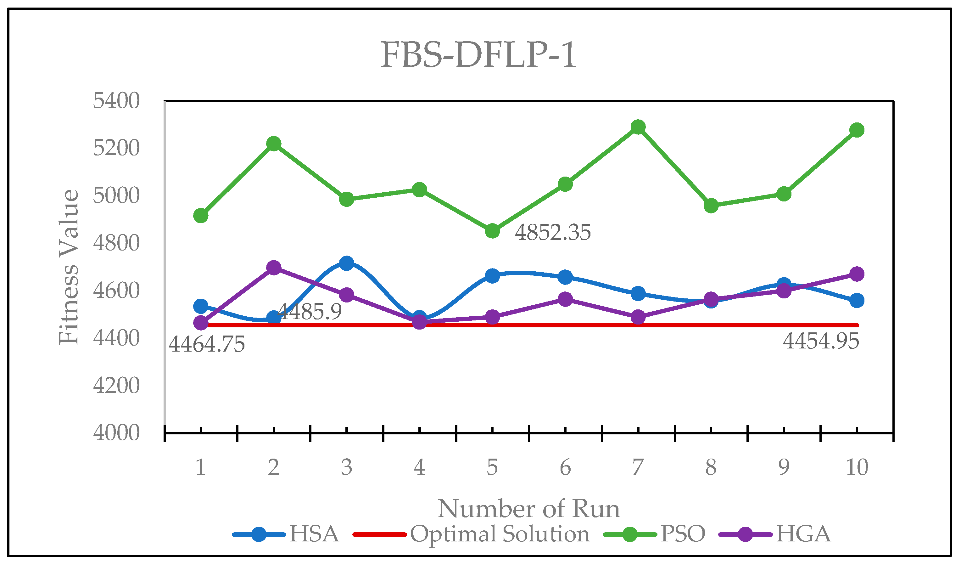 Mathematics 12 02548 g009 Mathematics 12 02548 g009