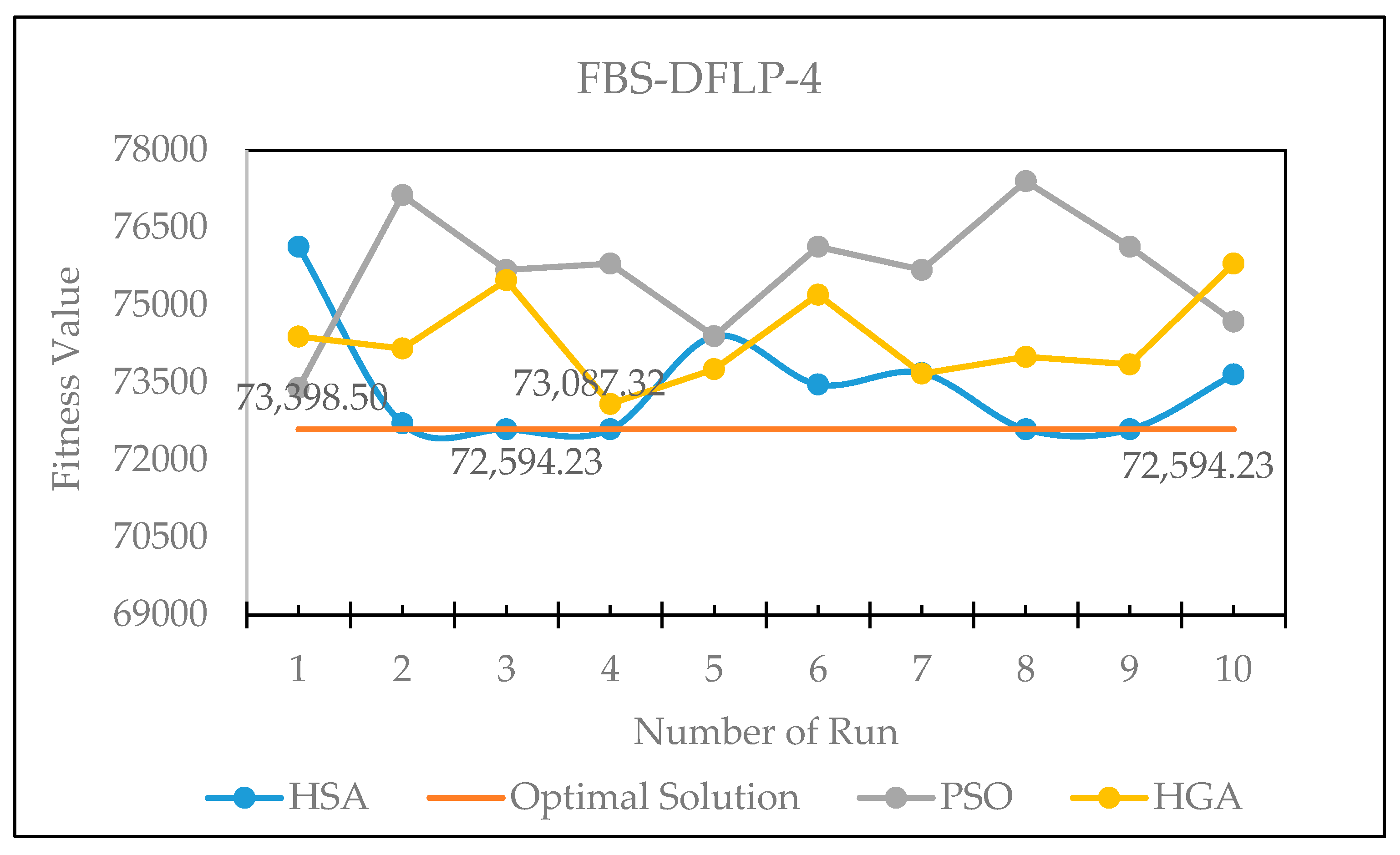 Mathematics 12 02548 g015 Mathematics 12 02548 g015