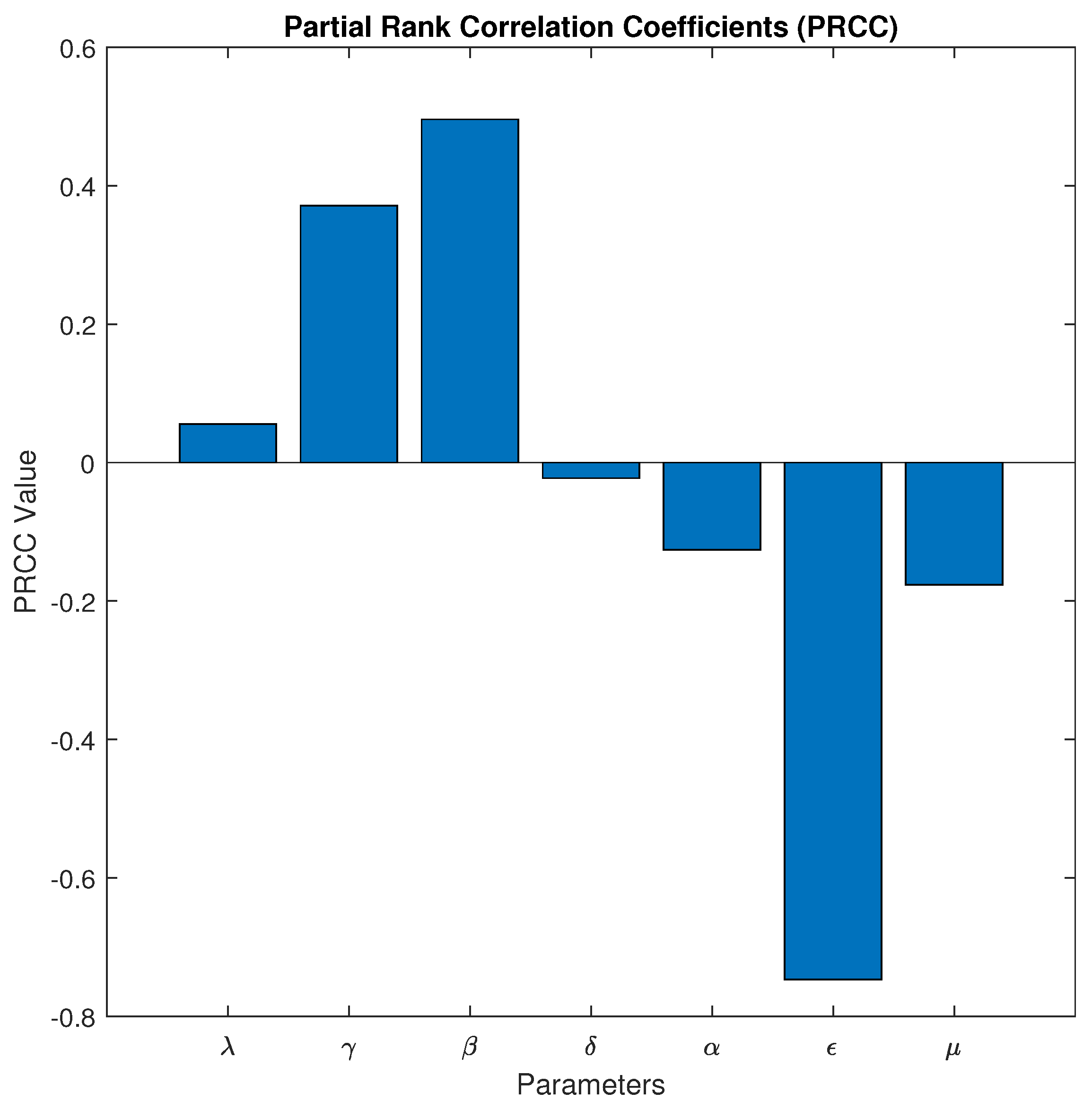 Mathematics 12 02552 g003