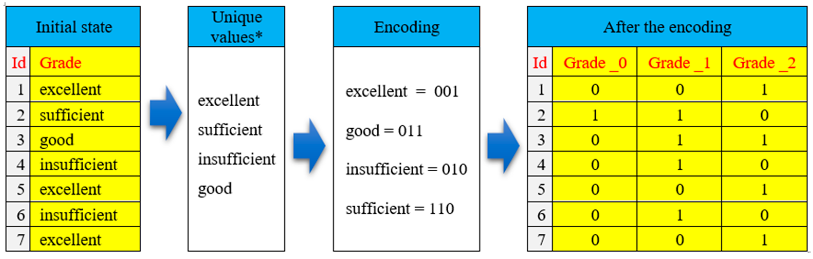 Mathematics | Free Full-Text | Effective Methods of Categorical Data ... image.