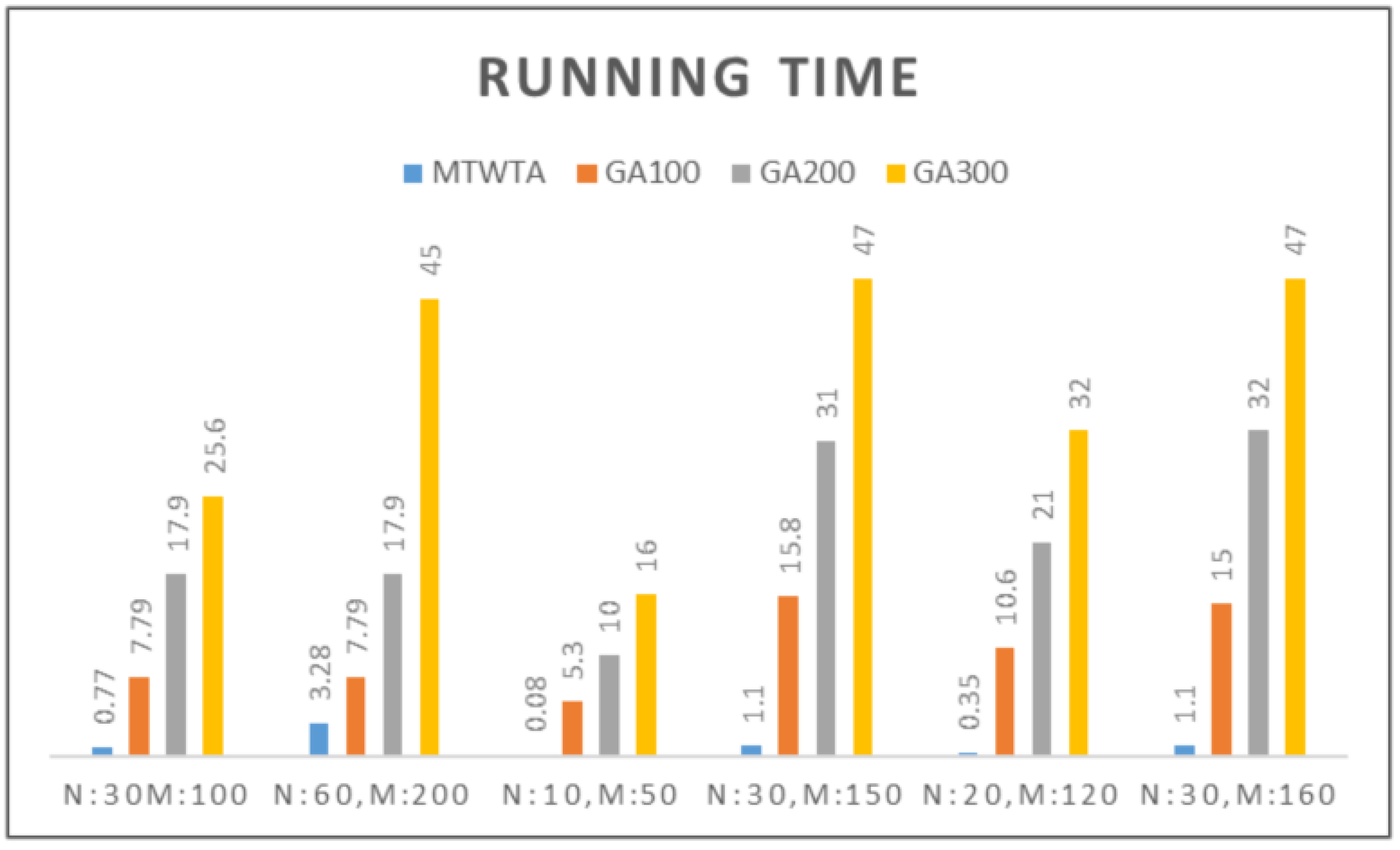 Mathematics 12 02557 g008