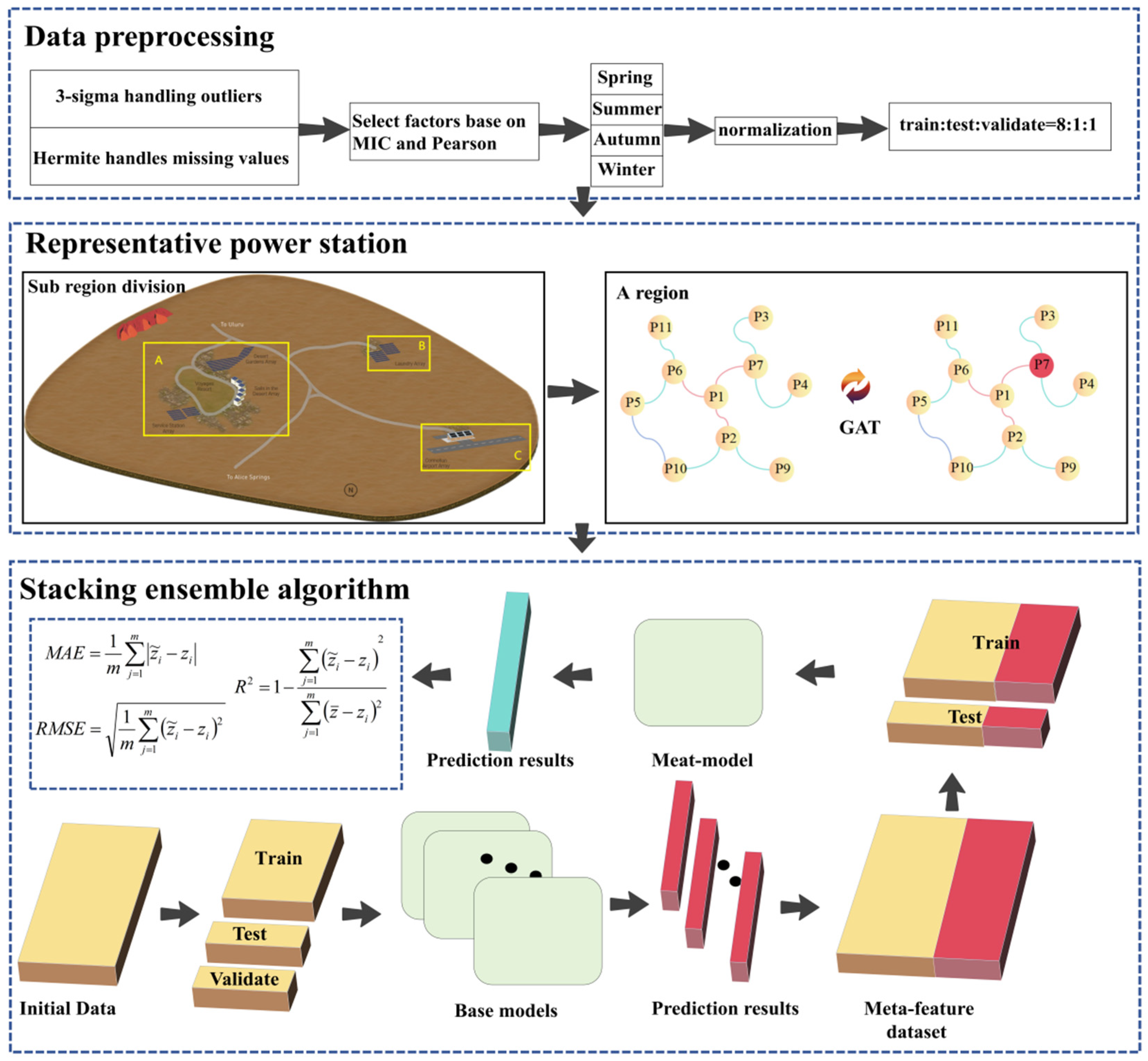 Mathematics 12 02561 g001