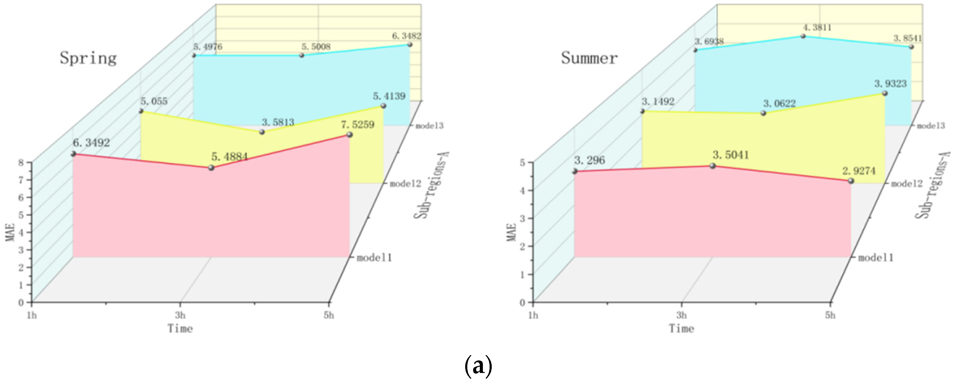Mathematics 12 02561 g007a