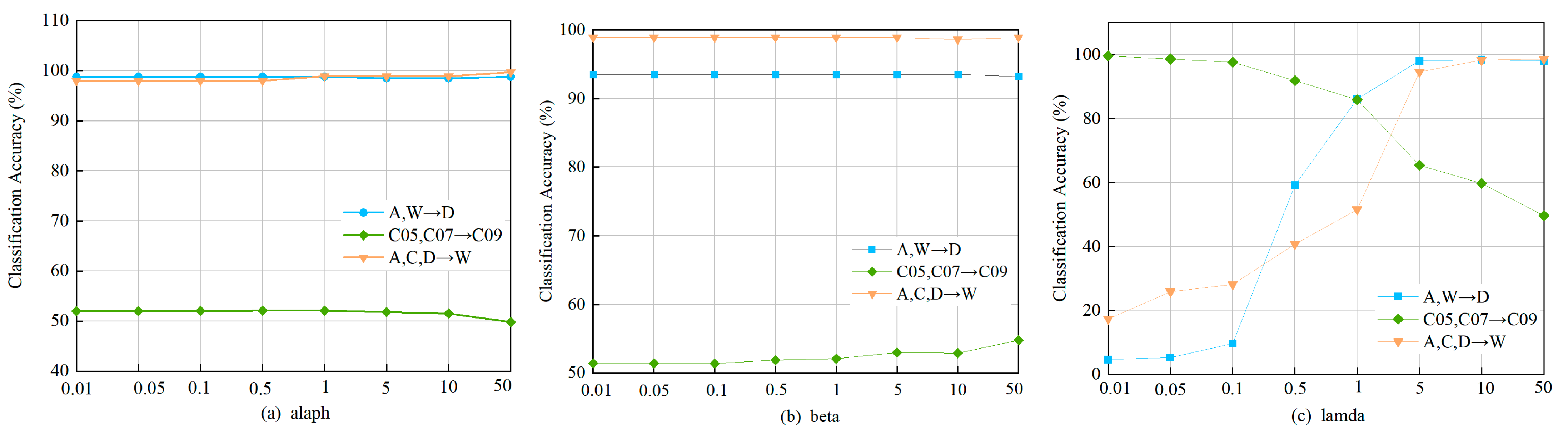 Mathematics 12 02564 g005