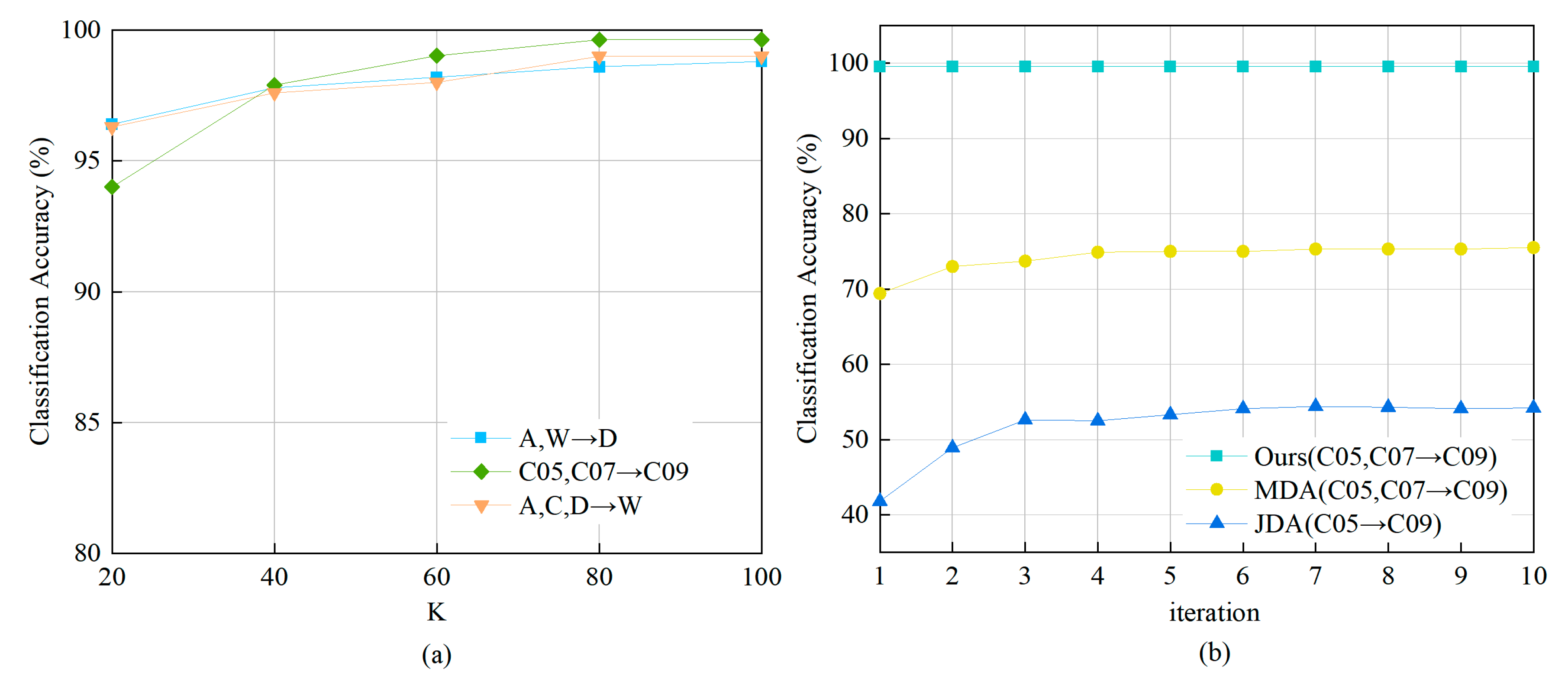 Mathematics 12 02564 g006