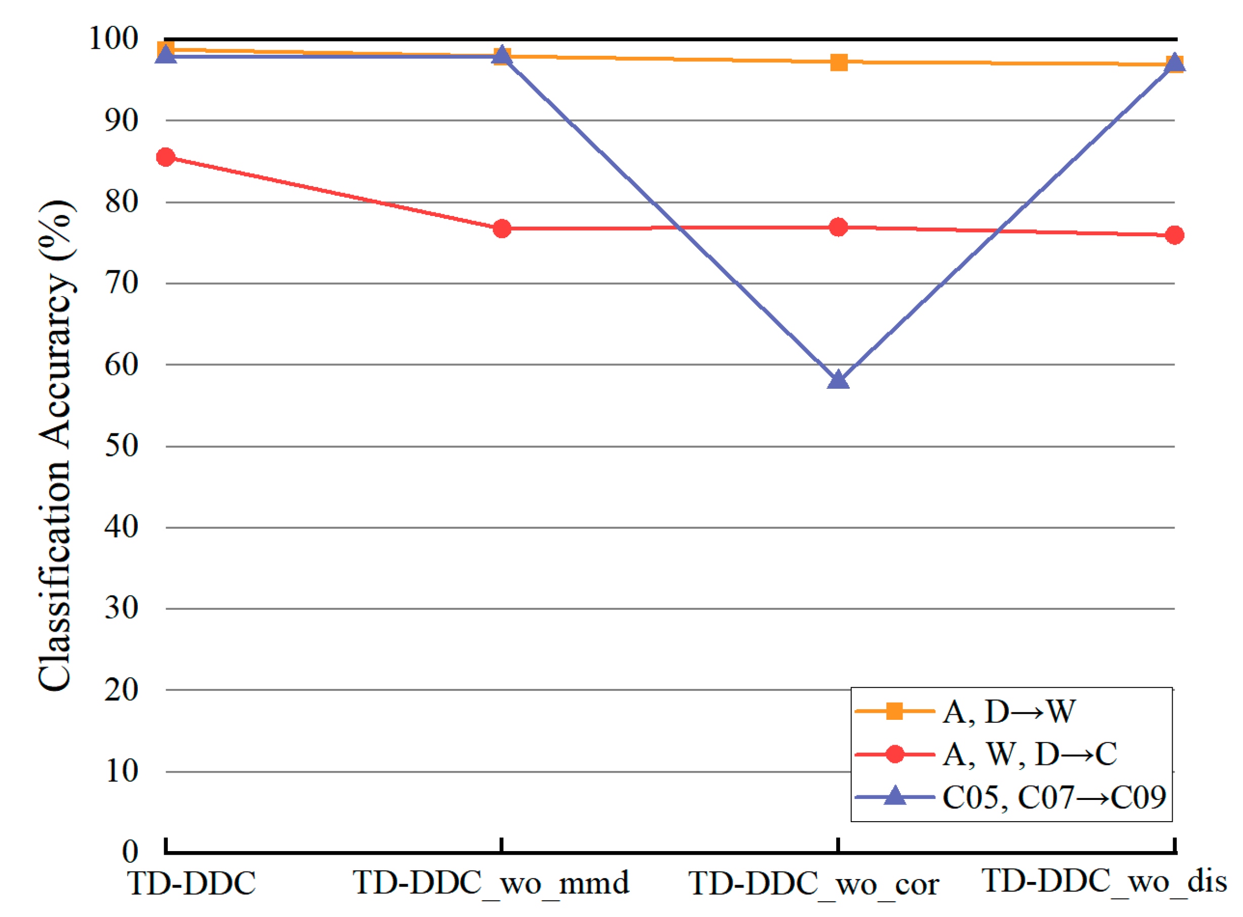 Mathematics 12 02564 g007