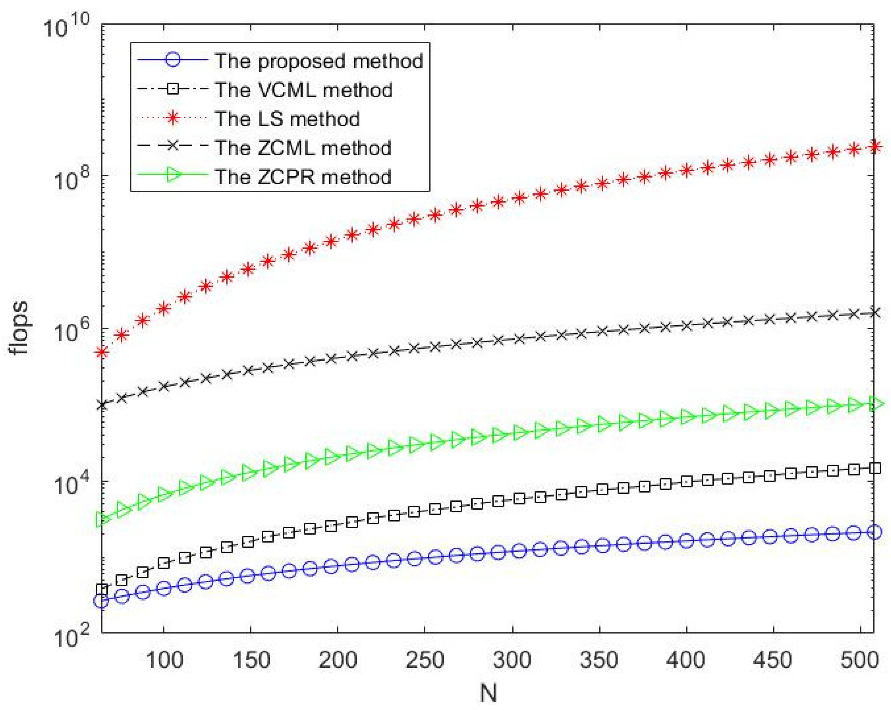 Mathematics 12 02568 g005