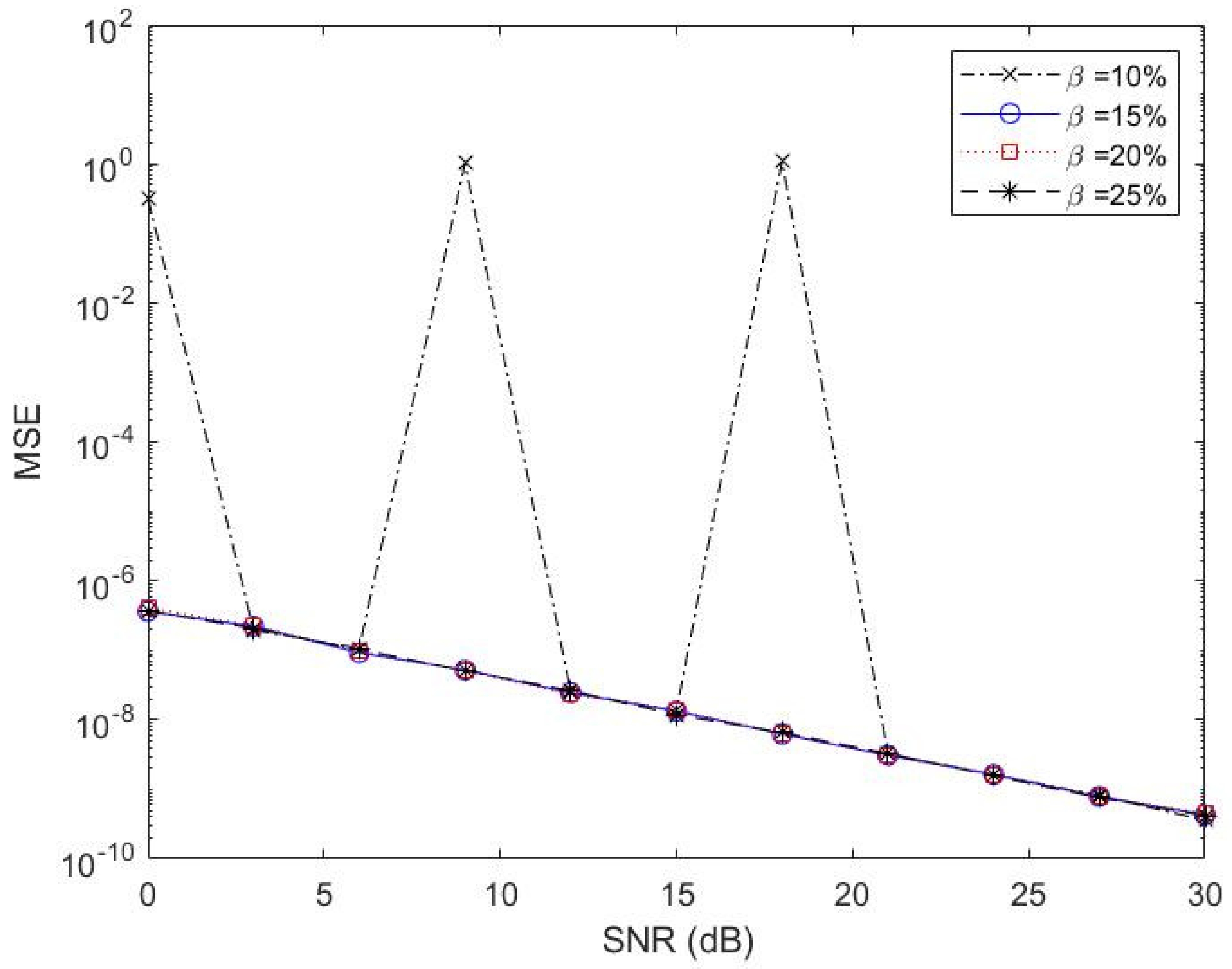Mathematics 12 02568 g007