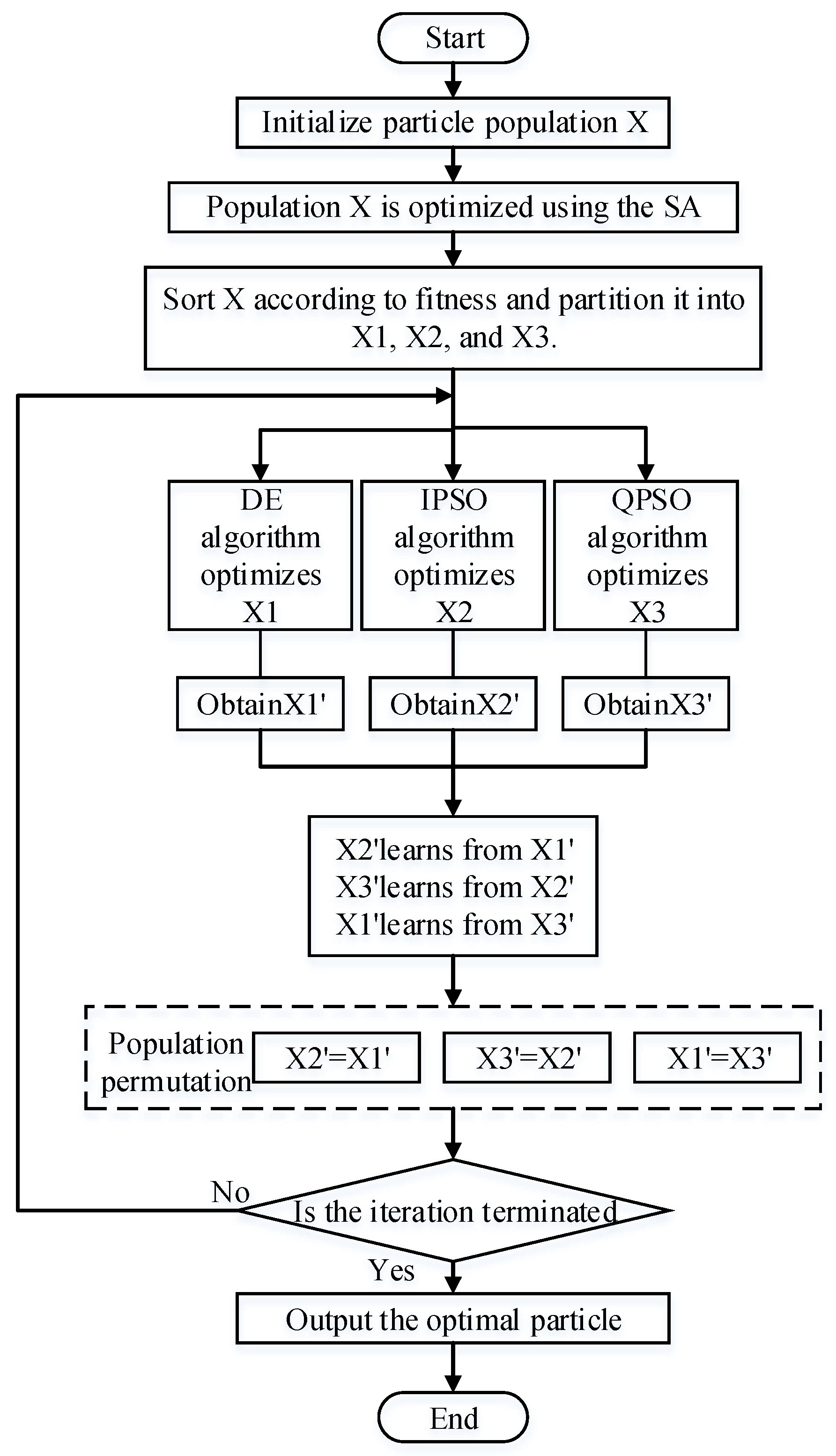 Mathematics | Free Full-Text | A Hybrid Intelligent Optimization ...