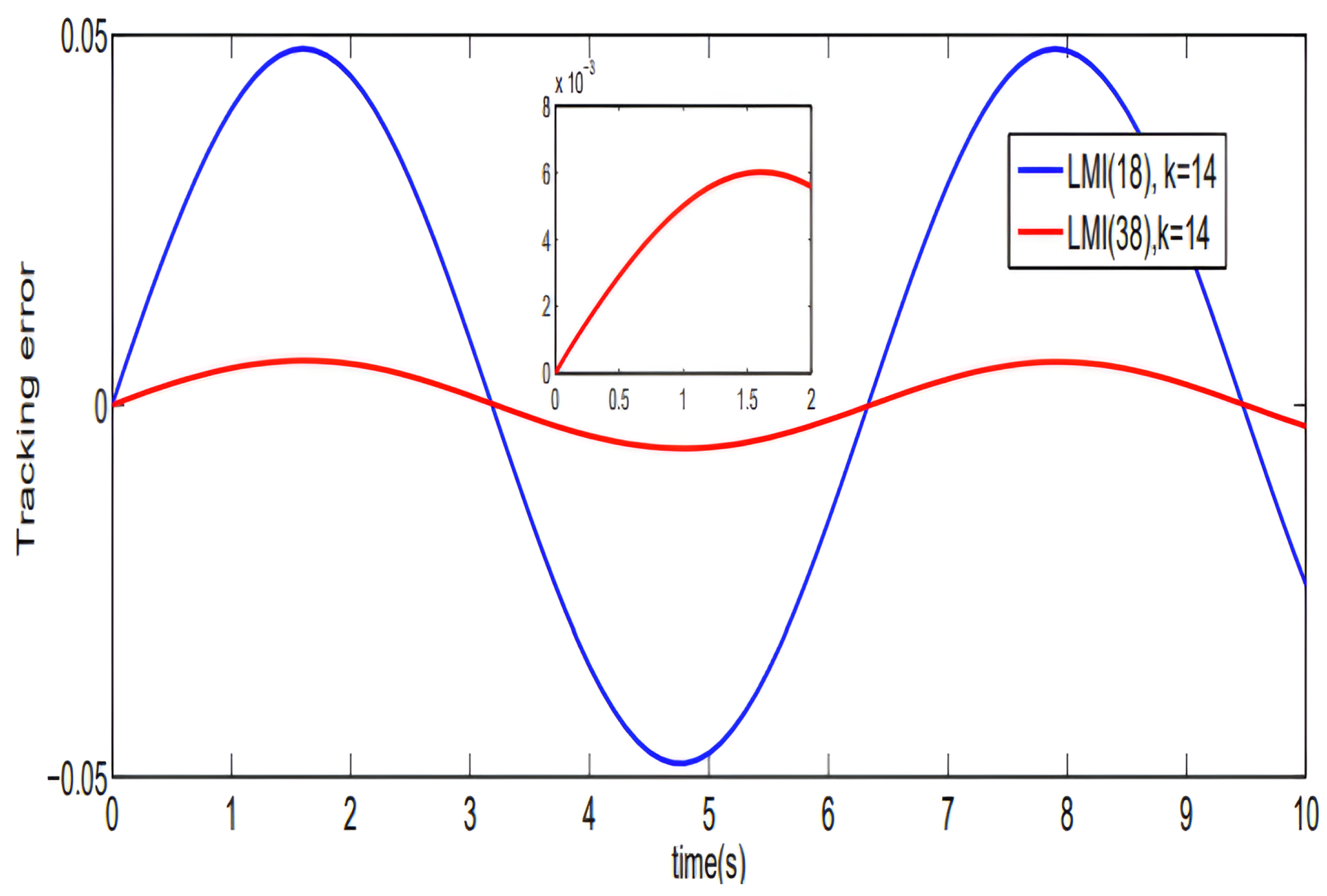 Mathematics 12 02573 g011