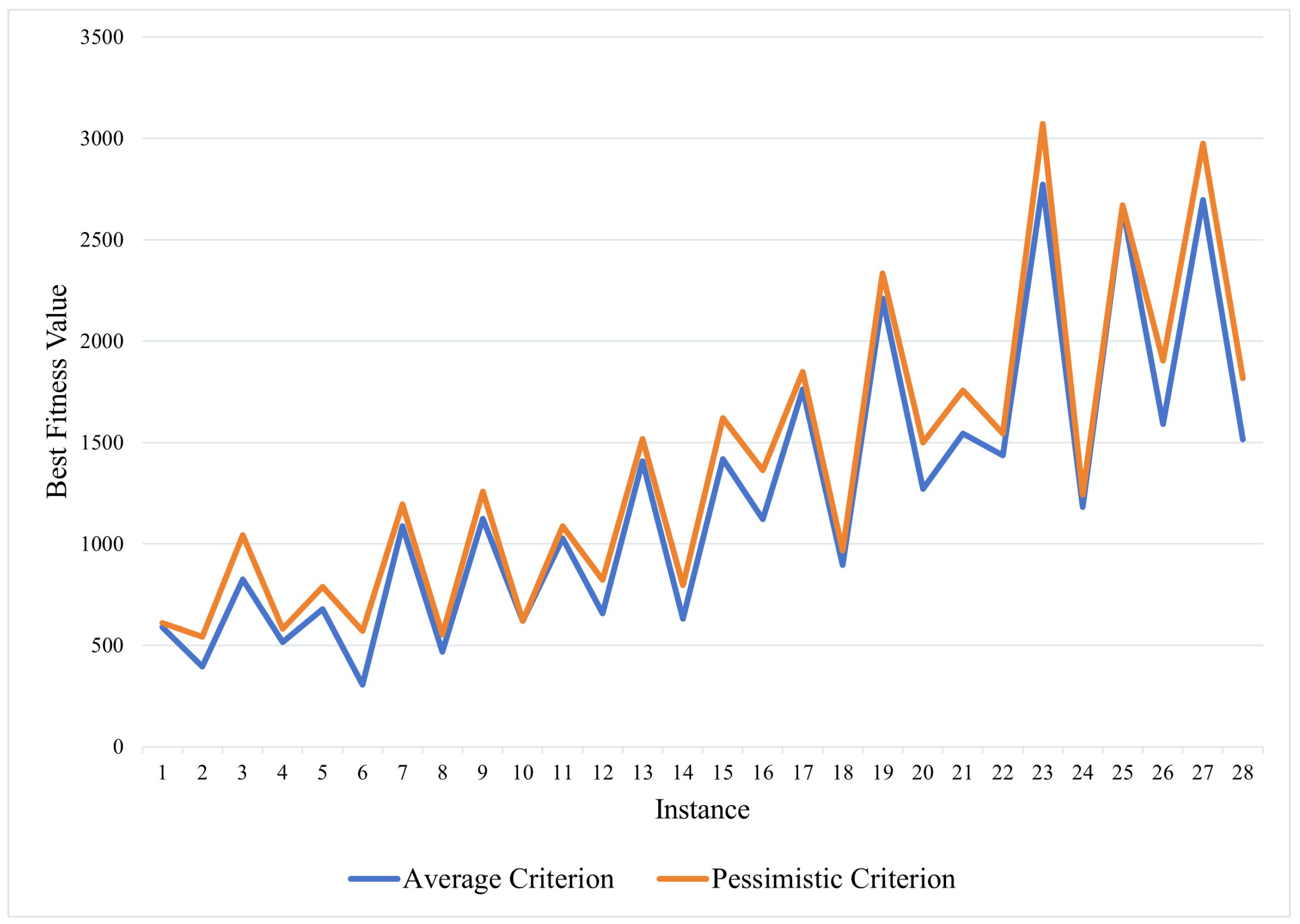 Mathematics 12 02575 g009