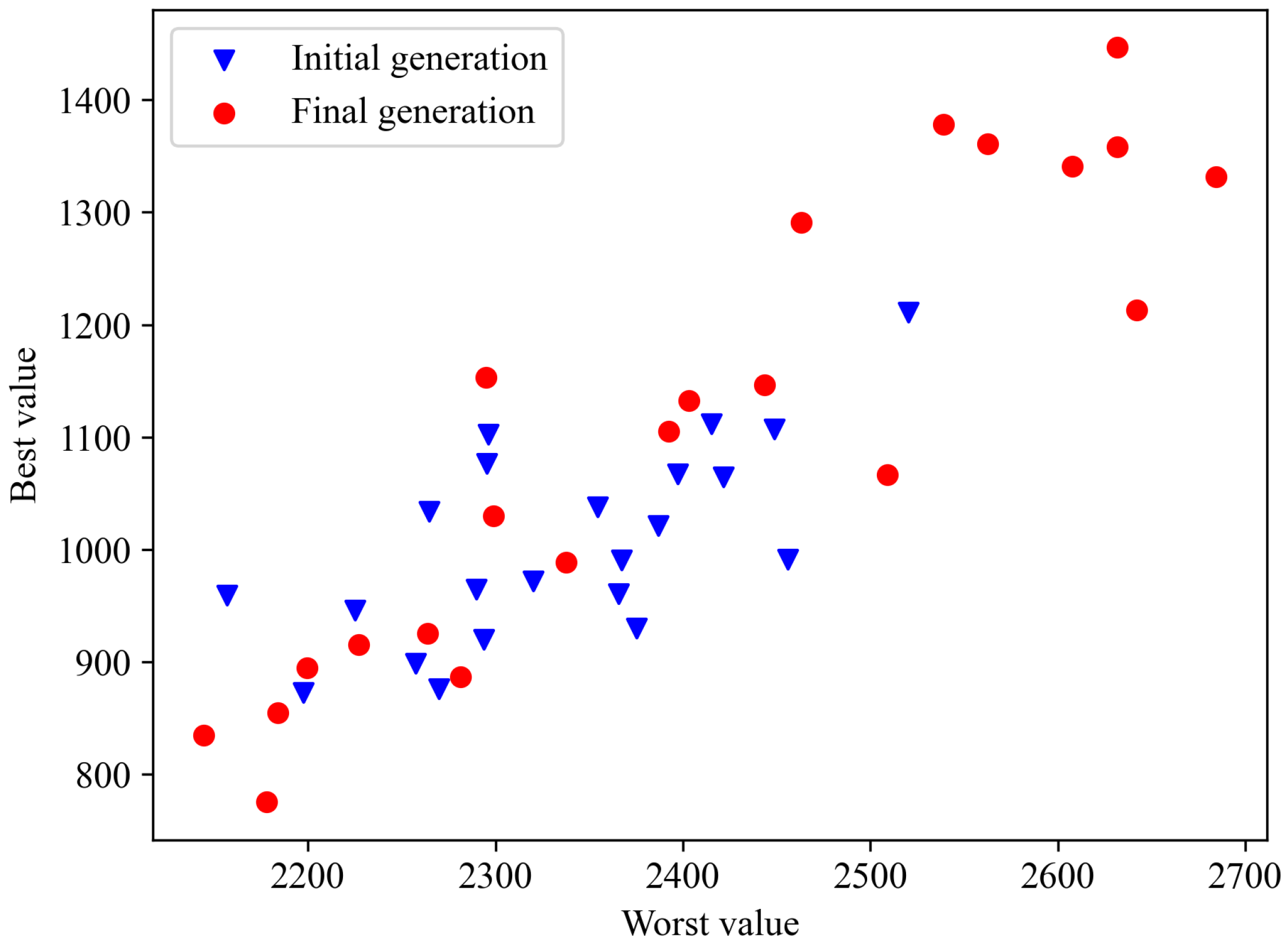 Mathematics 12 02575 g014