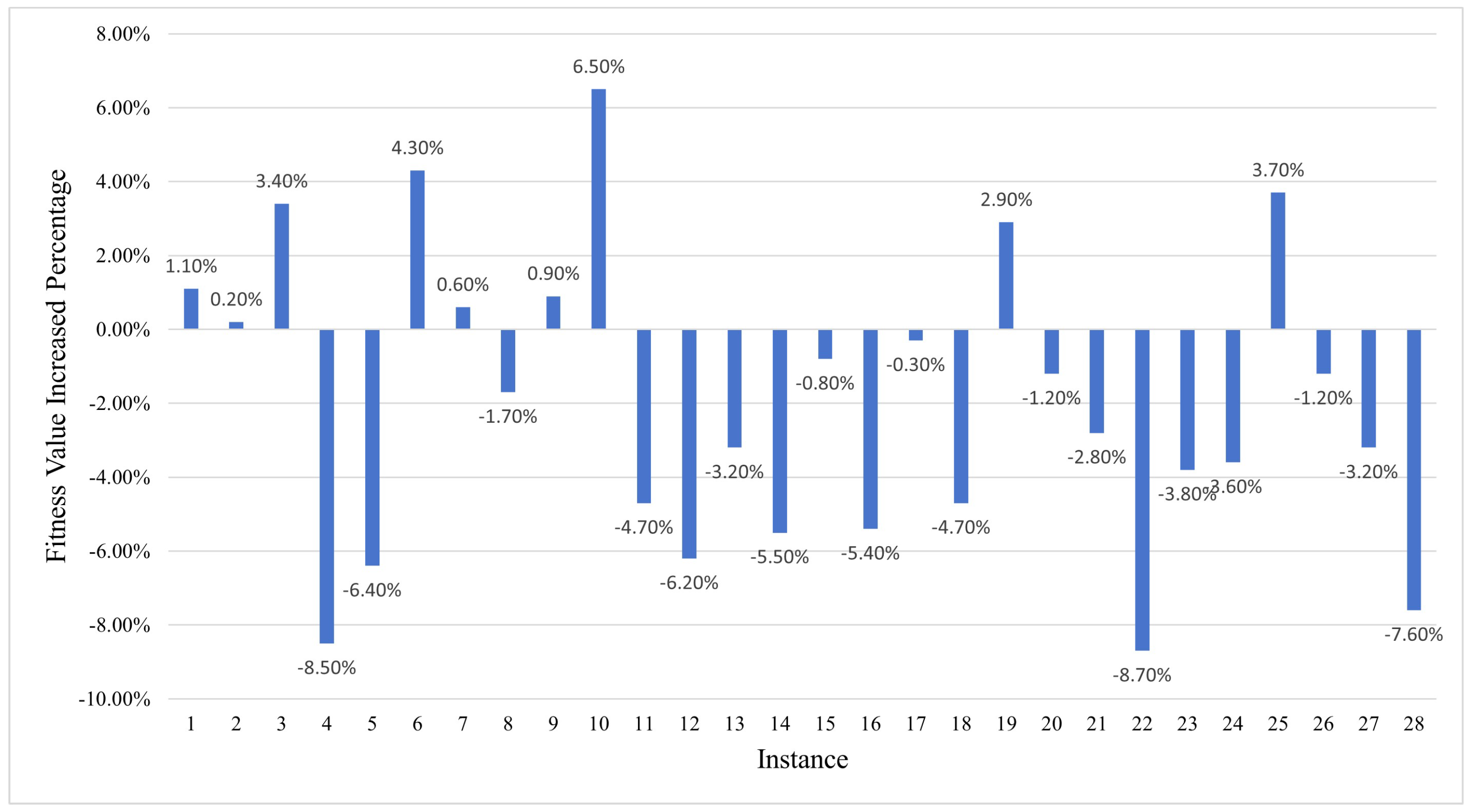Mathematics 12 02575 g016