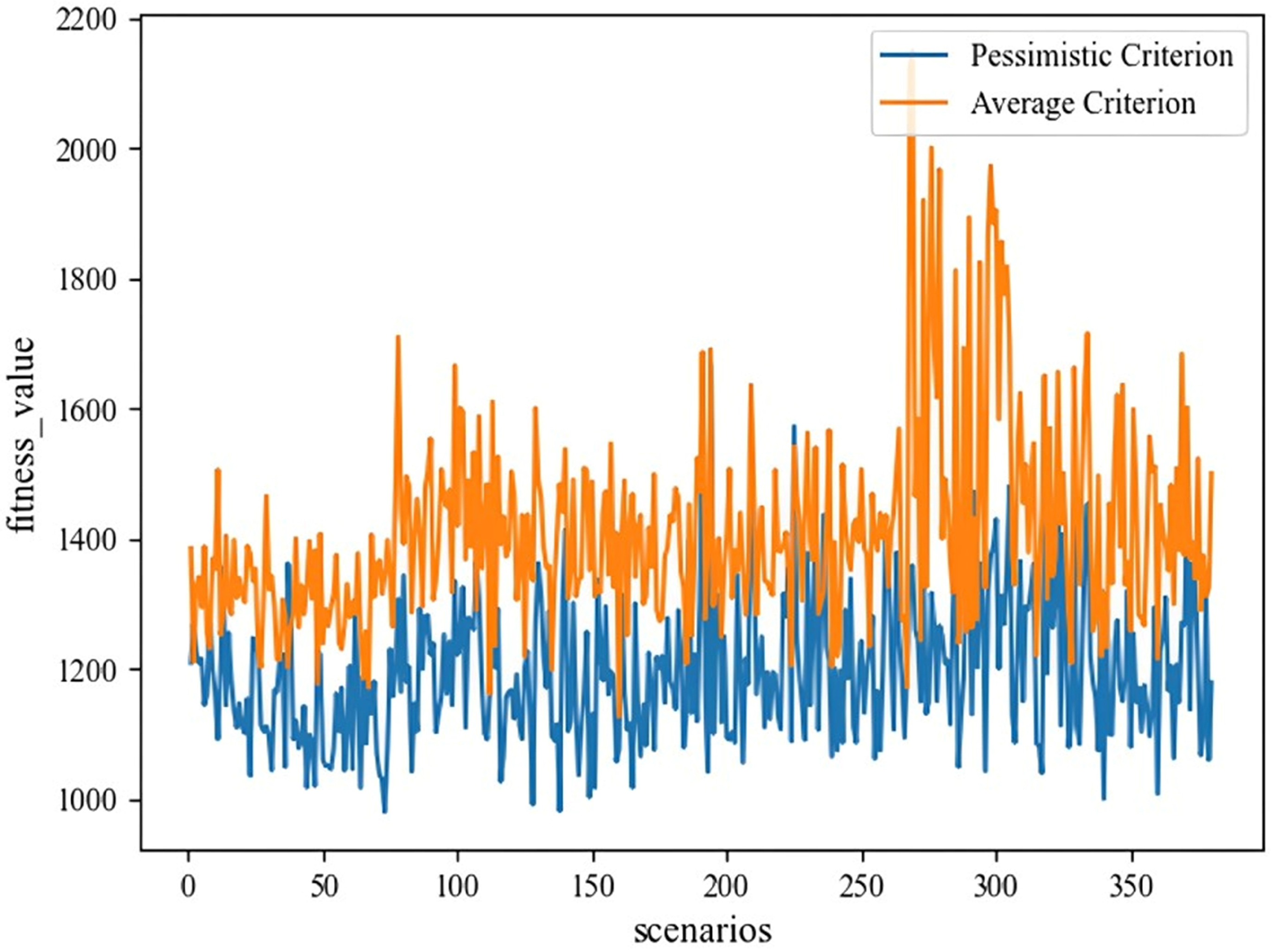 Mathematics 12 02575 g017