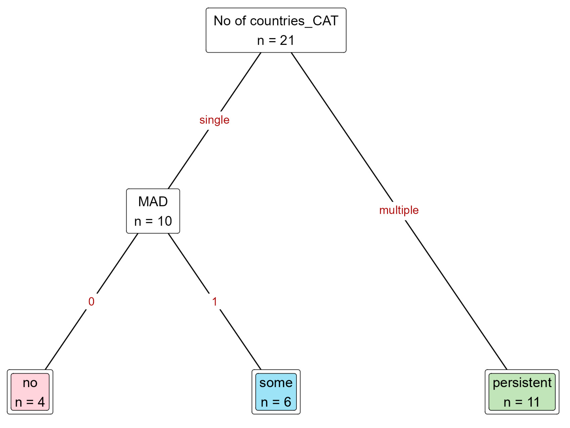 Mathematics 12 02579 g007