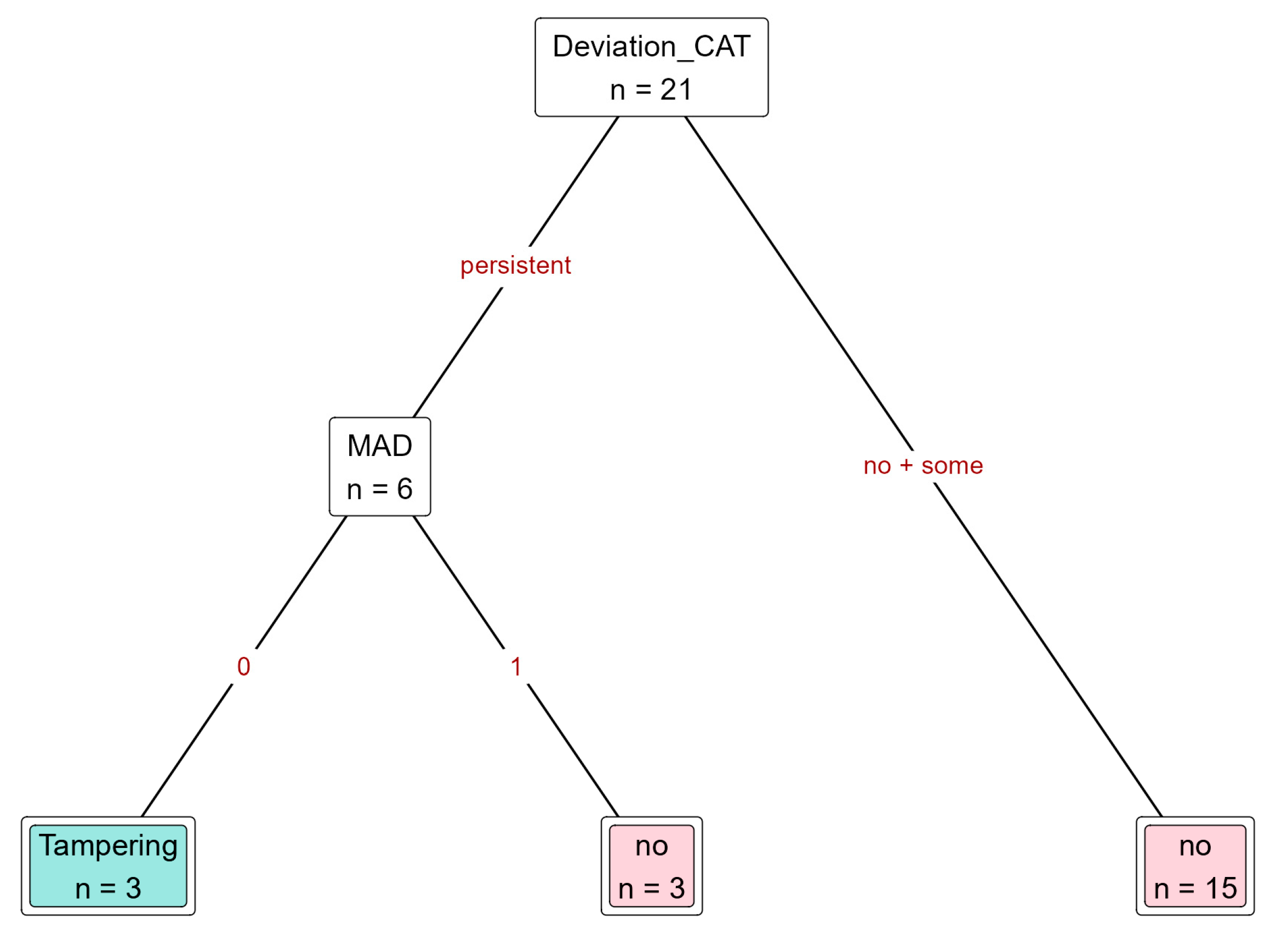Mathematics 12 02579 g008
