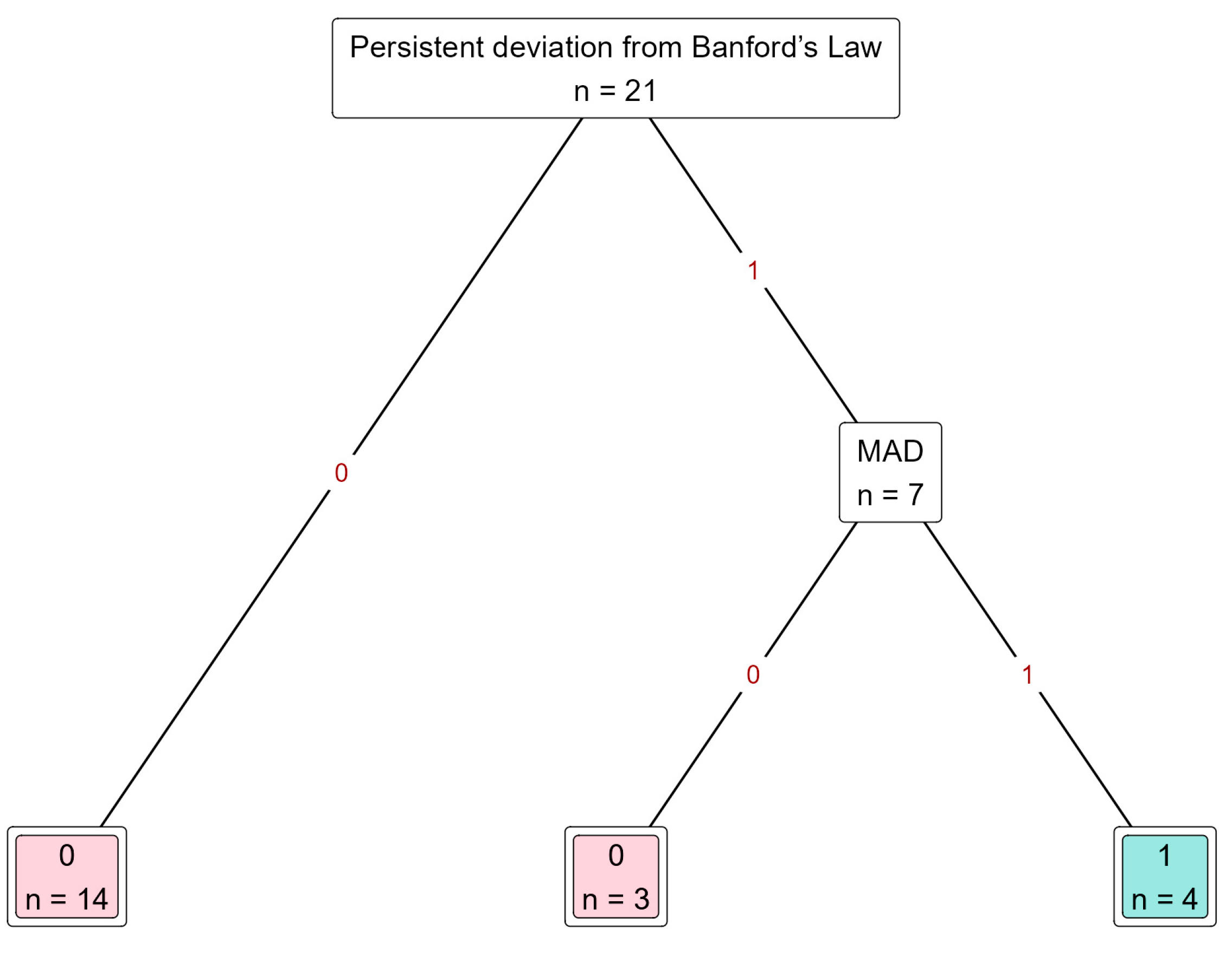 Mathematics 12 02579 g009