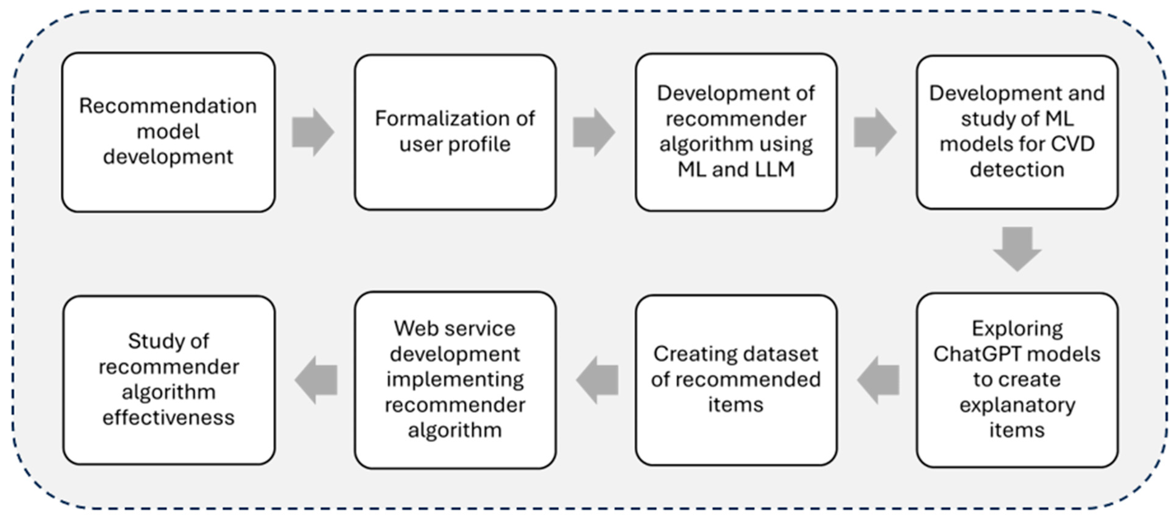 Mathematics 12 02582 g001