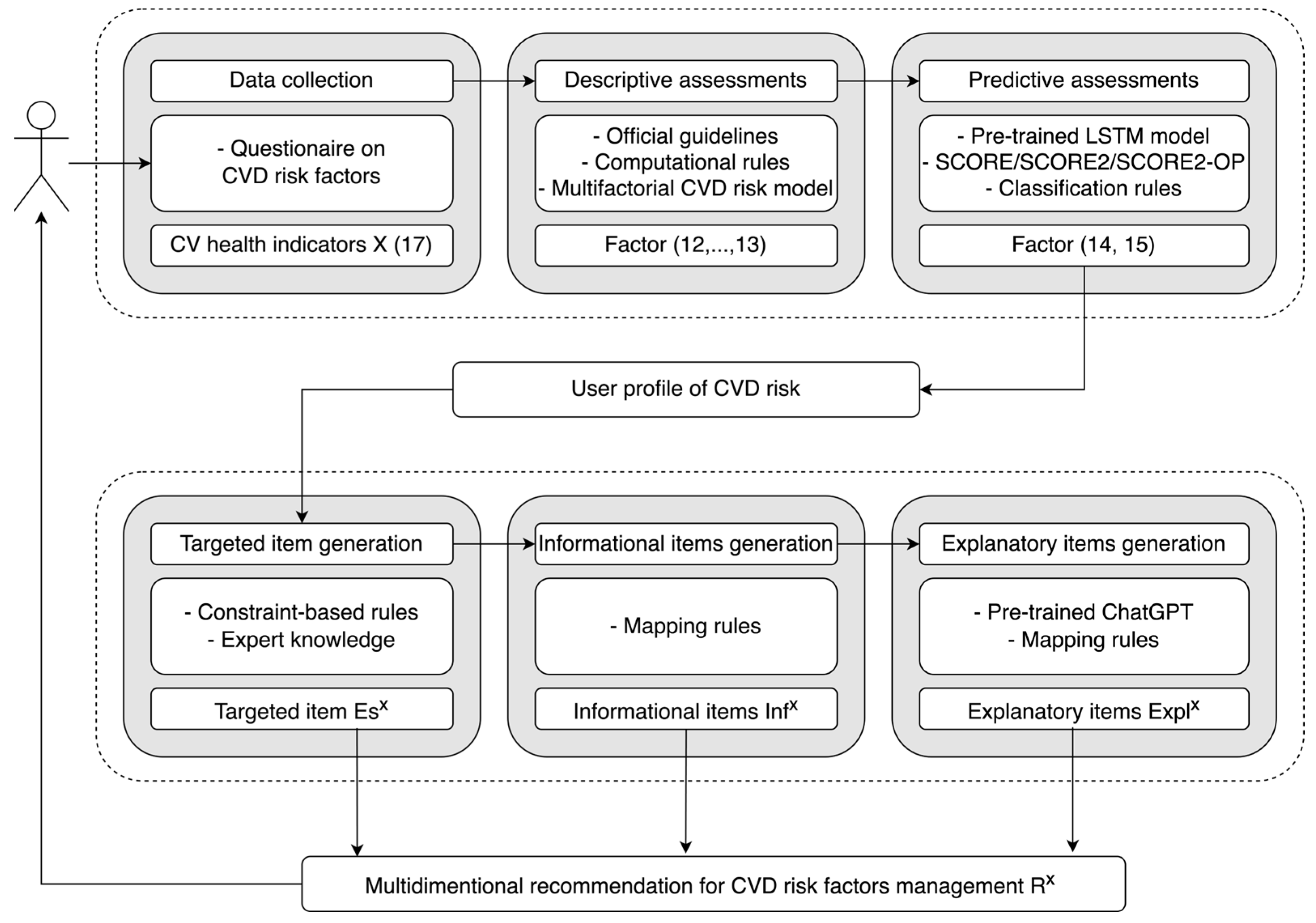 Mathematics 12 02582 g003