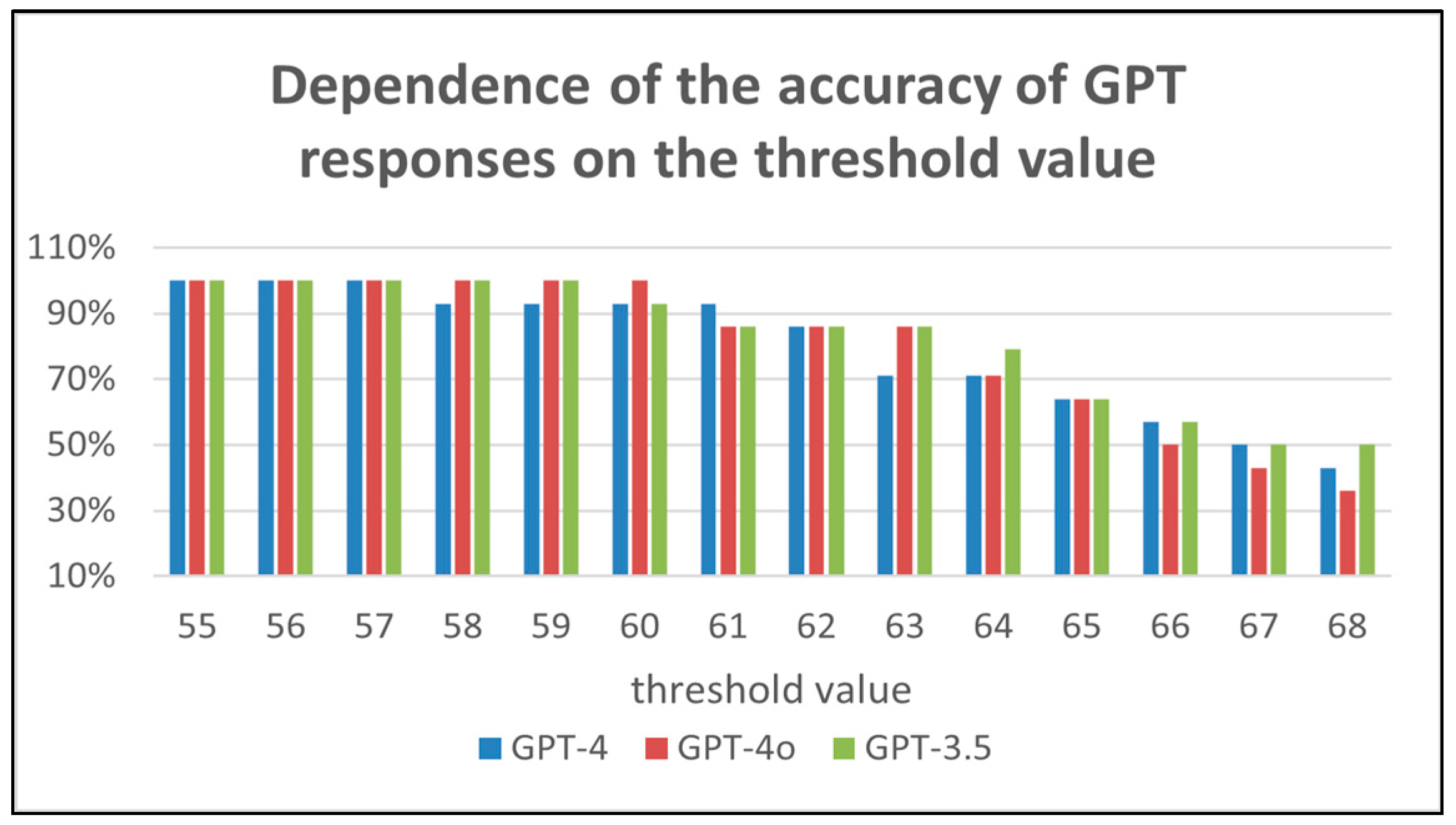 Mathematics 12 02582 g006