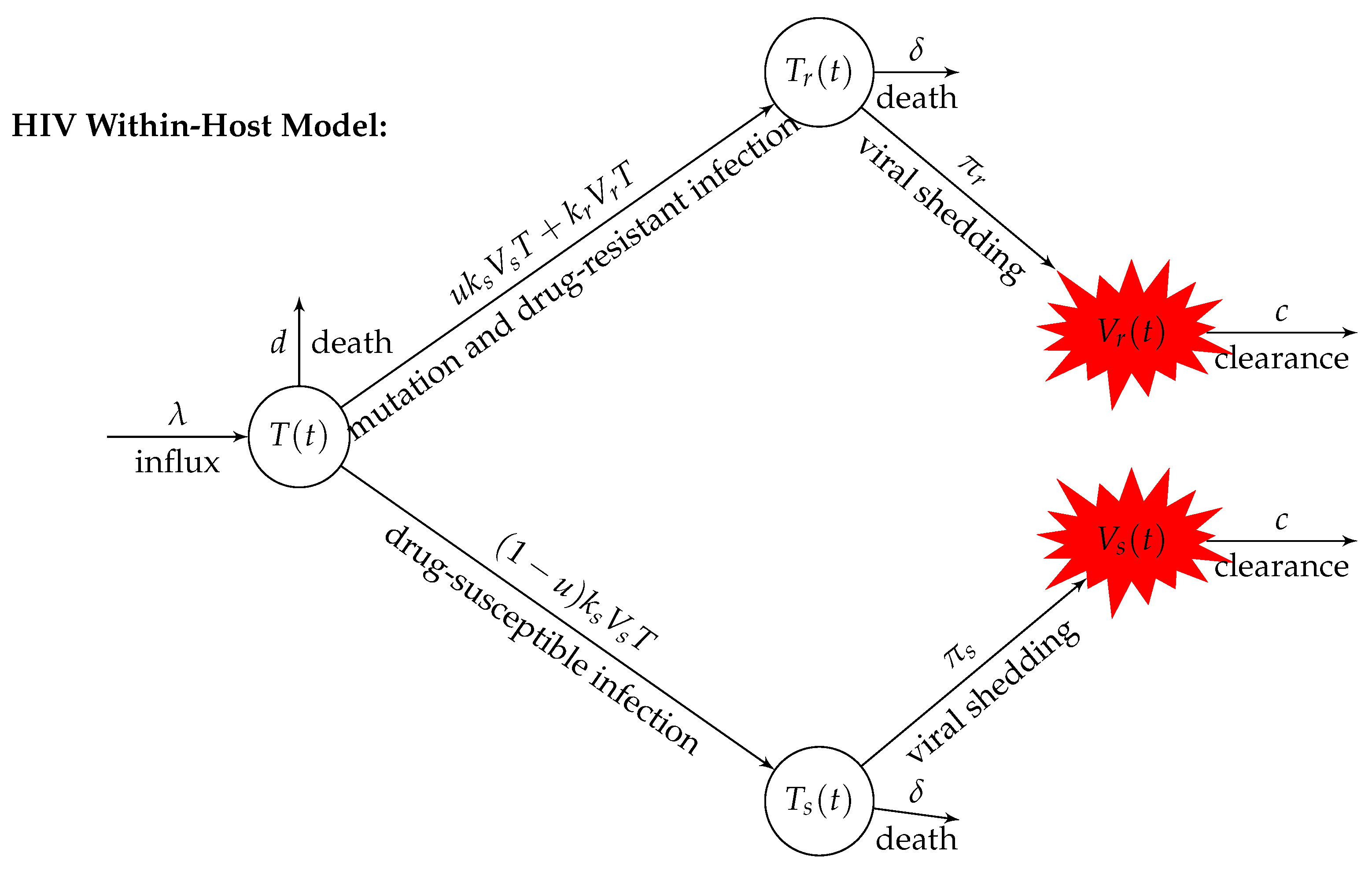 Mathematics 12 02583 g001