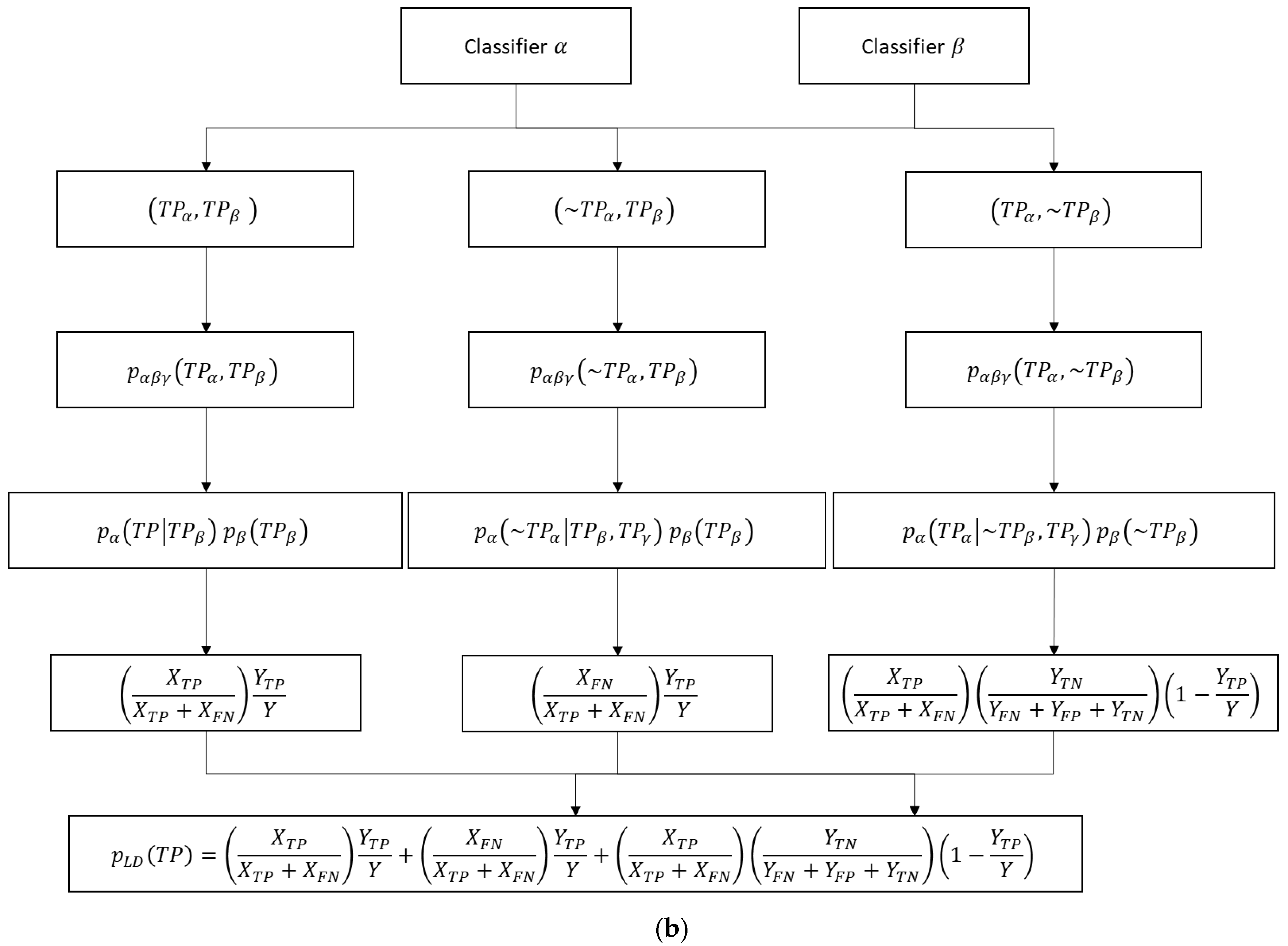 Mathematics 12 02586 g001b