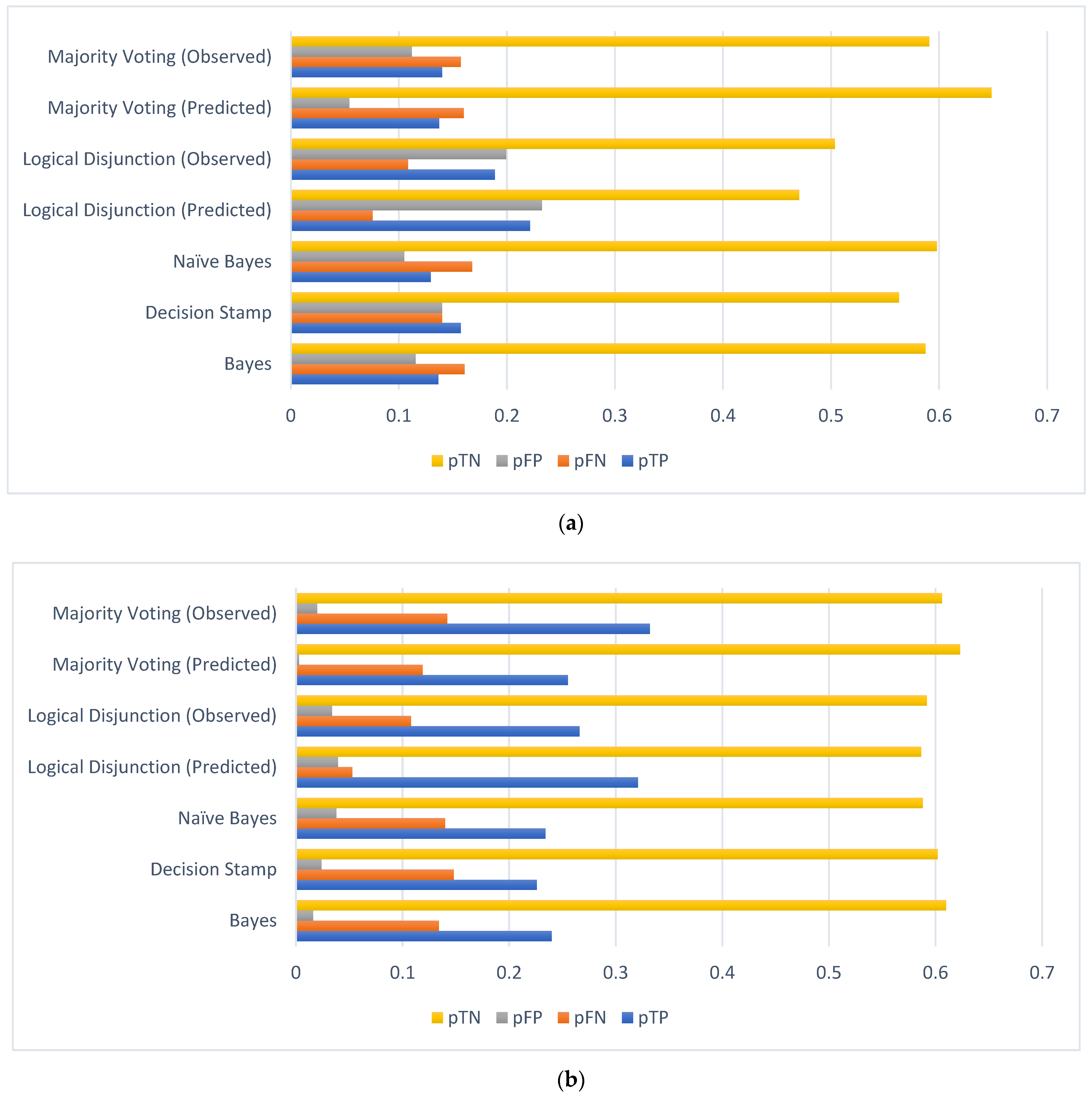 Mathematics 12 02586 g002a