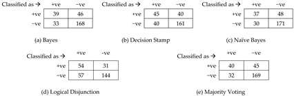 Mathematics 12 02586 i001
