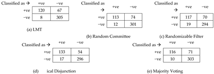 Mathematics 12 02586 i002