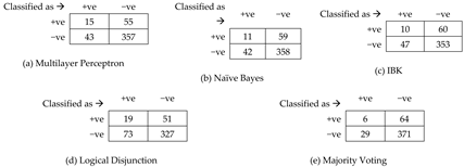 Mathematics 12 02586 i004
