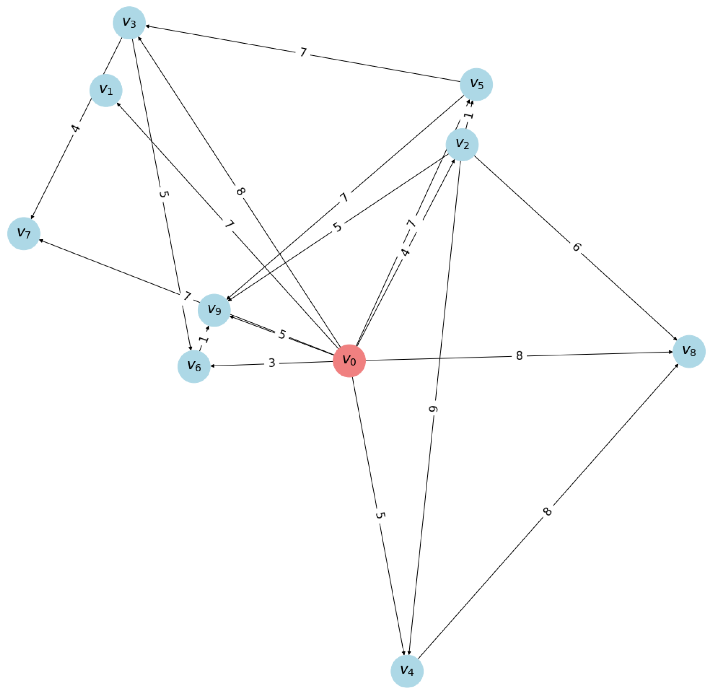 Mathematics 12 02590 g005