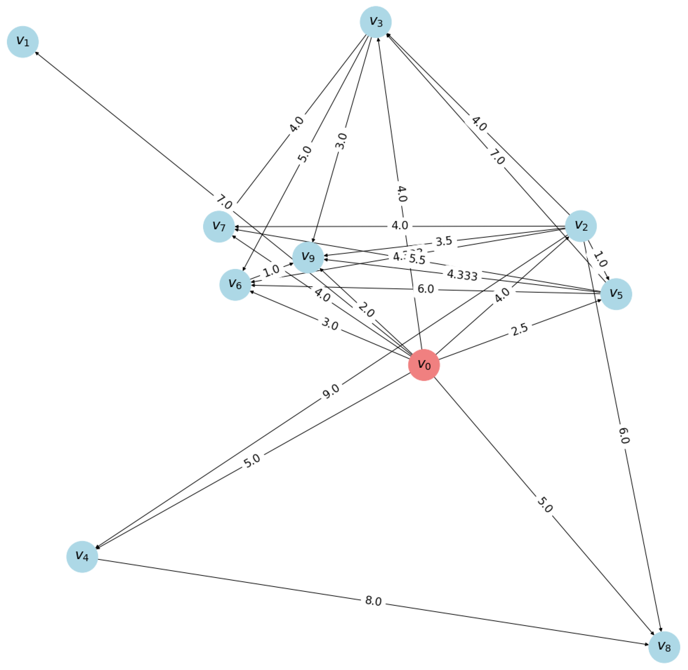 Mathematics 12 02590 g006